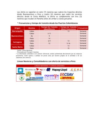 Las oferta se soportan en siete (7) navieras que cubren los trayectos directos
     desde Buenaventura a Perú y cuatro (4) navieras que cubre los servicios
     directos desde la Costa Atlántica, la oferta se complementa con tres (3)
     navieras que recalan en Panamá antes de arribar a costas peruanas.

     * Frecuencias y tiempo de transito desde los Puertos Colombianos

                                           Tiempo De Tránsito             Tiempo de Tránsito
   Origen              Destino                                                                         Frecuencia
                                              (días)Directo                (días) Conexiones
Barranquilla             Callao                                                    13                    Semanal
                         Callao                       3-11                                               Semanal 
Buenaventura              Ilo                           9                                                Semanal 
                         Paita                         14                                                Semanal 
                         Callao                        6-9                           13                  Semanal 
 Cartagena
                         Paita                         12                           5-16                 Semanal 
                         Callao                                                      13                  Semanal 
Santa Marta
                         Paita                                                       15                  Semanal 
      Fuente: Líneas Marítimas
      Procesadas por Proexport Colombia
    *  La información contenida es de carácter referencial, siendo suministrada directamente por las empresas
    prestatarias. Están sujetas a cambios sin previo aviso por factores propios de la actividad o de sus
    volúmenes del comercio.

     Líneas Navieras y Consolidadores con oferta de servicios a Perú

                                  LINEAS NAVIERAS Y CONSOLIDADORES



                                                                                                    




      
      

      

      

      
 
