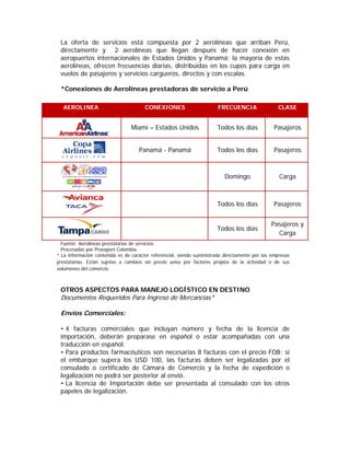 La oferta de servicios está compuesta por 2 aerolíneas que arriban Perú,
 directamente y 2 aerolíneas que llegan después de hacer conexión en
 aeropuertos internacionales de Estados Unidos y Panamá; la mayoría de estas
 aerolíneas, ofrecen frecuencias diarias, distribuidas en los cupos para carga en
 vuelos de pasajeros y servicios cargueros, directos y con escalas.

 *Conexiones de Aerolíneas prestadoras de servicio a Perú

  AEROLINEA                            CONEXIONES                       FRECUENCIA                 CLASE


                                 Miami – Estados Unidos                 Todos los días            Pasajeros


                                     Panamá - Panamá                    Todos los días            Pasajeros



                                                                           Domingo                  Carga



                                                                        Todos los días           Pasajeros


                                                                                                Pasajeros y
                                                                        Todos los días
                                                                                                  Carga
  Fuente: Aerolíneas prestatarias de servicios
  Procesadas por Proexport Colombia
*  La información contenida es de carácter referencial, siendo suministrada directamente por las empresas
prestatarias. Están sujetas a cambios sin previo aviso por factores propios de la actividad o de sus
volúmenes del comercio.



 OTROS ASPECTOS PARA MANEJO LOGÍSTICO EN DESTINO
 Documentos Requeridos Para Ingreso de Mercancías*

 Envíos Comerciales:

 • 4 facturas comerciales que incluyan número y fecha de la licencia de
 importación, deberán preparase en español o estar acompañadas con una
 traducción en español.
 • Para productos farmacéuticos son necesarias 8 facturas con el precio FOB; si
 el embarque supera los USD 100, las facturas deben ser legalizadas por el
 consulado o certificado de Cámara de Comercio y la fecha de expedición o
 legalización no podrá ser posterior al envió.
 • La licencia de Importación debe ser presentada al consulado con los otros
 papeles de legalización.
 
