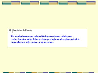 12 Requisitos da Função
Ter conhecimentos de solda elétrica, técnicas de soldagem,
conhecimentos sobre leitura e interpretação de desenho mecânico,
especialmente sobre estruturas metálicas.
 