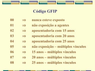 Código GFIP
00 ⇒ nunca esteve exposto
01 ⇒ não exposição a agentes
02 ⇒ aposentadoria com 15 anos
03 ⇒ aposentadoria com 20 anos
04 ⇒ aposentadoria com 25 anos
05 ⇒ não exposição – múltiplos vínculos
06 ⇒ 15 anos – múltiplos vínculos
07 ⇒ 20 anos – múltiplos vínculos
08 ⇒ 25 anos – múltiplos vínculos
 