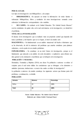 11
POR EL LUGAR:
Los tipos de investigación son bibliográficos y de campo:
• BIBLIOGRÁFICA. -Se apoyará en tomar la información de varias fuentes o
referencias bibliográficas, libros y resultados de otras investigaciones tomando como
referencia la información correspondiente a las variables.
• DE CAMPO. - Se realizará en la Unidad Educativa “Dr. Gabriel García Moreno”
con los estudiantes de quinto año, en la cual está inmersa en la investigación y se identificó
el problema.
NIVEL DE LA INVESTIGACIÓN
El alcance de la investigación que se realizará tiene un propósito central que depende del
tema o problema y del objetivo que se va a lograr, el nivel de estudio será:
DIAGNÓSTICA. - Se fundamentará en un análisis situacional del hecho o fenómeno que
se ha observado, de ahí la existencia del problema que amerita estudiarse para plantear
soluciones, con la ayuda de un estudio preliminar.
EXPLORATORIA. - Se constituye en un nivel básico de investigación, porque es el
fundamento que antecede a un análisis de corte descriptivo o explicativo para obtener una
idea general en la orientación al problema que se trabajará en la investigación.
POBLACIÓN Y MUESTRA
Hernández, Fernández y Baptista (2016), nos dicen “la población o universo se refiere al
conjunto para el cual serán válidas las conclusiones que se obtengan: a los elementos o
unidades (personas, instituciones o cosas) a las cuales se refiere la investigación”.
La población o universo de estudio constituye los siguientes actores que forman parte del
problema; a continuación, se detalla:
POBLACIÓN
Fuente: Unidad Educativa “Dr. Gabriel García Moreno”
Elaborado por: Johana Lizbeth Velastegui Paucar
Extracto Número Porcentaje
Niños 23 100%
Total 23 100%
 