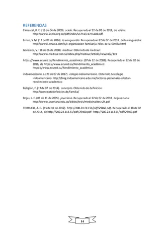 14
REFERENCIAS
Carrascal,R. E. (16 de 04 de 2009). scielo. Recuperadoel 22 de 02 de 2018, de scielo:
http://www.scielo.org.co/pdf/indes/v17n1/v17n1a04.pdf
Errico, S.M. (12 de 09 de 2014). la vanguardia.Recuperadoel 22de 02 de 2018, de la vanguardia:
http://www.innatia.com/s/c-organizacion-familiar/a-roles-de-la-familia.html
Gonzales,V.(18 de 06 de 2008). medisur.Obtenidode medisur:
http://www.medisur.sld.cu/index.php/medisur/article/view/402/319
https://www.ecured.cu/Rendimiento_académico.(07de 12 de 2003). Recuperadoel 22 de 02 de
2018, de https://www.ecured.cu/Rendimiento_académico:
https://www.ecured.cu/Rendimiento_académico
indoamericano,c.(23 de 07 de 2017). colegio indoamericano.Obtenidode colegio
indoamericano:http://blog.indoamericano.edu.mx/factores-personales-afectan-
rendimiento-academico
Religion,F.(17de 07 de 2014). concepto.Obtenidode definicion:
http://conceptodefinicion.de/familia/
Rojas,L. E. (03 de 11 de 2005). javeriana.Recuperadoel 22de 02 de 2018, de javeriana:
http://www.javeriana.edu.co/biblos/tesis/medicina/tesis24.pdf
TORRUCO, A.G. (15 de 10 de 2012). http://200.23.113.51/pdf/29460.pdf. Recuperadoel 18 de 02
de 2018, de http://200.23.113.51/pdf/29460.pdf: http://200.23.113.51/pdf/29460.pdf
 