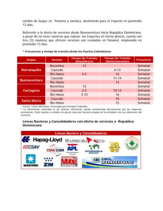 cambio de buque en Panamá y Jamaica, destinando para el trayecto en promedio
 12 días.

 Referente a la oferta de servicios desde Buenaventura hacia Republica Dominicana,
 a pesar de no tener navieras que cubran los trayectos en forma directa, cuenta con
 tres (3) navieras que ofrecen servicios con recaladas en Panamá, empleando en
 promedio 13 días.

 * Frecuencias y tiempo de transito desde los Puertos Colombianos

                                               Tiempo De Tránsito             Tiempo De Tránsito
     Origen                  Destino                                                                         Frecuencia
                                                  (Días)Directo                (Días)Conexiones
                           Bocachica                      13                                                  Semanal
Barranquilla                Caucedo                                                    6-13                   Semanal
                           Rio Haina                     4-5                            16                    Semanal
                            Caucedo                                                    11-14                  Semanal
Buenaventura
                           Rio Haina                                                    14                    Semanal
                           Bocachica                     13                                                   Semanal
  Cartagena                 Caucedo                     2-5                            10-13                  Semanal
                           Rio Haina                    3-10                            16                    Semanal
                            Caucedo                                                     10                    Semanal
Santa Marta
                           Rio Haina                                                    15                    Semanal
  Fuente: Líneas Marítimas- Procesada por Proexport Colombia.
* La información contenida es de carácter referencial, siendo suministrada directamente por las empresas
prestatarias. Están sujetas a cambios sin previo aviso por factores propios de la actividad o de sus volúmenes del
comercio.

 Líneas Navieras y Consolidadores con oferta de servicios a Republica
 Dominicana

                                Líneas Naviera y Consoldiadores
 