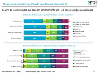 Distribución de internautas y población total por situación laboral (%)
**Base: Internautas de 16 a 74 años según su uso d...