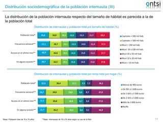 Distribución sociodemográfica de la población internauta (III)
**Base: Internautas de 16 a 74 años según su uso de la Red*...
