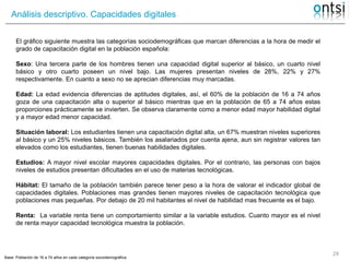 29
Análisis descriptivo. Capacidades digitales
Base: Población de 16 a 74 años en cada categoría sociodemográfica
El gráfi...