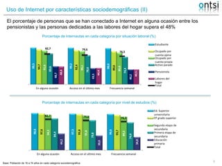 Uso de Internet por características sociodemográficas (II)
Porcentaje de internautas en cada categoría por situación labor...