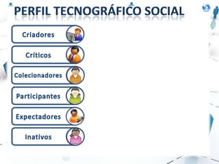 Perfil tecnográfico social Criadores Críticos Colecionadores Participantes Expectadores Inativos 