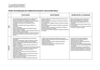 LIC. LUIS ALBERTO GIRON RUMICHE
EDUCACION FISICA Y DEPORTE
MARINA DE GUERRA DEL PERU 2015
PERFIL DE EGRESADO DE FORMACIÓN DOCENTE: EDUCACIÓN FÍSICA
FACILITADOR INVESTIGADOR PROMOTOR DE LA COMUNIDAD
SER
- Se auto-entrena para la conservación de su estado físico y
salud utilizando sistemáticamente sus conocimientos.
- Es líder y se identifica con su profesión y con la especialidad
de Educación Física, por un ejercicio de calidad.
- Es modelo de sus alumnos en lo actitudinal, motor e
intelectual.
- Es modelo en su afición hacia el juego, el deporte y el
movimiento.
- Cultiva la autoestima.
- Domina la terminología propia de la Educación Física en
lengua materna de la región.
- Valora EL diálogo, comprende y genera actitudes positivas a la
práctica deportiva y del tiempo libre
- Desarrolla sus habilidades, destrezas y condición física que le
permitan desempeñarse como elemento activo del proceso
educativo.
- Posee una sólida base o sustento científico para a solución de
problemas motrices.
- Asume una actitud crítica creativa y de interés por el desarrollo
de la cultura física.
- Es un permanente investigador reflexivo y promotor de saberes
psicomotores.
- Asume una actitud crítica, creativa y de interés por el desarrollo
de la cultura física.
- Desarrollo interés y curiosidad por comprender, profundizar y
transformar aspectos de la realidad.
- Es un docente con actitud innovadora y de cambio en relación al
movimiento.
-Valora e incrementa su propia cultura y de sus
alumnos para integrarlos a su comunidad.
-Valora en entorno natural como medio para
desarrollar la salud y calidad de vida, en su
comunidad.
-Promueve la práctica de valores consigo mismo y
con los demás.
-Se siente responsable con los otros en relación al
movimiento, el juego y el deporte.
CONVIVIR
- Demuestra paciencia y tolerancia para una convivencia
democrática.
- Desarrolla las capacidades lúdicas, de expresión corporal y
artística de sus educandos orientadas a la convivencia.
- Asume su mejoramiento profesional, ejerce sus derechos y
cumple sus deberes.
- Respeta el criterio de los niños y jóvenes en relación a los
juegos y a su actividad.
- Promueve y difunde entre sus alumnos las relaciones humanas
y la equidad de género procurando una mejor convivencia.
- Cultiva valores y respeta normas de convivencia.
- Sabe ganar y perder.
- Tiene apertura y comprensión hacia niños y jóvenes con
problemas motrices.
- Desarrolla capacidades motrices propias y de sus alumnos
para elevar su calidad de vida.
- Respeta la integridad física moral y las decisiones de los
demás siendo justo y equitativo.
- Juega y practica con los niños en el juego de igual a igual.
- Trabaja en equipo para plantear alternativas de solución.
- Respeta, analiza, interpreta y difunde las actividades físicas de
origen multicultural.
- Analiza e interpreta en equipo la realidad para plantear
alternativas de solución.
- Sistematiza las oportunidades y experiencias para la
construcción del aprendizaje.
- Practica y fomenta la responsabilidad, la
participación y la equidad a través de la
Educación Física y/o deporte.
- Sabe integrarse en cualquier actividad física
práctica de la comunidad.
- Rescata valora e incrementa su propia cultura y
de los demás a través de actividades deportivas
y recreativas.
- Favorece la concertación, la organicidad y la
institucionalidad democrática en su comunidad.
- Promueve y difunde la defensa de la salud y el
espacio natural (ecosistema) en su comunidad.
 