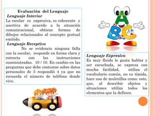 Evaluación del Lenguaje
 Lenguaje Interior
La escolar es expresiva, es coherente y
asertiva de acuerdo a la situación
comunicacional, obtiene formas de
dibujos relacionados al concepto gestual
emitido.
 Lenguaje Receptivo
         No se evidencio ninguna falla
con la escolar, responde en forma clara y
                                            Lenguaje Expresivo
correcta     con     las    instrucciones
                                            Es muy fluido le gusta hablar y
suministradas. 10 / 10. En cambio en las
                                            ser escuchada, se expresa con
preguntas que debe contestar sobre datos
                                            mucha facilidad,       utiliza el
personales de 5 respondió 4 ya que no
                                            vocabulario común, no es tímida,
recuerda el número de teléfono donde
                                            hace uso de muletillas como: este,
vive.
                                            que, al describir objetos y
                                            situaciones utiliza todos los
                                            elementos que la definen.
 