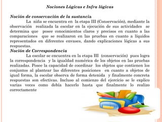 Nociones Lógicas e Infra lógicas

Noción de conservación de la sustancia
         La niña se encuentra en la etapa III (Conservación), mediante la
observación realizada la escolar en la ejecución de sus actividades se
determina que posee conocimientos claros y precisos en cuanto a las
comparaciones que se realizaron en las pruebas en cuanto a líquidos
representados en diferentes envases, dando explicaciones lógicas a sus
respuestas.
Noción de Correspondencia
         La escolar se encuentra en la etapa III (conservación) pues logra
la correspondencia y la igualdad numérica de los objetos en las pruebas
realizadas. Posee la capacidad de coordinar los objetos que contienen los
conjuntos al plantear las diferentes posiciones en cuanto a objetos de
igual forma, la escolar observa de forma detenida y finalmente concreta
respuestas son efectivas. Incluso al comienzo del ejercicio se le explico
varias veces como debía hacerlo hasta que finalmente lo realizo
correctamente
 
