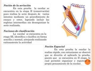 Noción de la seriación
         En esta prueba la escolar se
encuentra en la etapa II (conservación)
pues realiza la serie después de varios
intentos mediante un procedimiento de
ensayo y error, logrando incluir las
regletas intermedias sin desorganizar la
serie realizada.

Nociones de clasificación
         La escolar se encuentra en la
etapa III, identifica y clasifica en forma
sencilla y normal, arrojando realizando
exitosamente la actividad
                                       Noción Espacial
                                                En esta prueba la escolar la
                                       realizo rápido, con entusiasmo se observó
                                       que se divertía al aplicarle la prueba,
                                       puesto que se encuentra en II etapa, lo
                                       cual permitió organizar y registrar el
                                       propio pensamiento de la escolar.
 