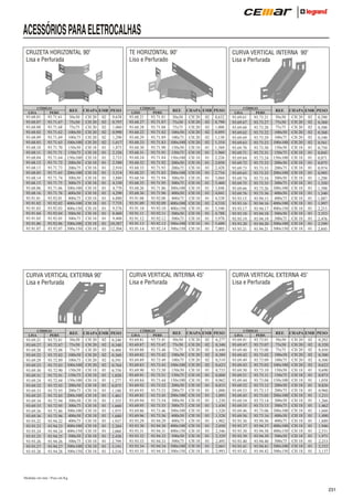 ACESSÓRIOS PARA ELETROCALHAS
TE HORIZONTAL 90o
Liso e Perfurado

CRUZETA HORIZONTAL 90o
Lisa e Perfurada

LISA

CÓDIGO
PERF.

93.68.01
93.68.07
93.68.08
93.68.02
93.68.09
93.68.03
93.68.10
93.68.11
93.68.04
93.68.12
93.68.13
93.68.05
93.68.14
93.68.15
93.68.06
93.68.16
93.91.01
93.91.02
93.91.03
93.91.04
93.91.05
93.91.06
93.91.07

93.71.61
93.71.67
93.71.68
93.71.62
93.71.69
93.71.63
93.71.70
93.71.71
93.71.64
93.71.72
93.71.73
93.71.65
93.71.74
93.71.75
93.71.66
93.71.76
93.92.01
93.92.02
93.92.03
93.92.04
93.92.05
93.92.06
93.92.07

REF.
50x50
75x50
75x75
100x50
100x75
100x100
150x50
150x75
150x100
200x50
200x75
200x100
300x50
300x75
300x100
400x50
400x75
400x100
400x150
500x50
500x75
500x100
500x150

CHAPA EMB PESO
CH 20
CH 20
CH 20
CH 20
CH 20
CH 20
CH 18
CH 18
CH 18
CH 18
CH 18
CH 18
CH 18
CH 18
CH 18
CH 18
CH 18
CH 18
CH 18
CH 18
CH 18
CH 18
CH 18

02
02
02
02
02
02
01
01
01
01
01
01
01
01
01
01
01
01
01
01
01
01
01

0,638
0,797
1,060
0,990
1,290
1,617
1,875
2,326
2,733
2,580
2,910
3,514
3,880
4,330
4,770
4,290
6,880
7,735
9,576
8,460
9,400
10,387
12,504

CÓDIGO
PERF.

93.69.21
93.69.27
93.69.28
93.69.22
93.69.29
93.69.23
93.69.30
93.69.31
93.69.24
93.69.32
93.69.33
93.69.25
93.69.34
93.69.35
93.69.26
93.69.36
93.93.22
93.93.23
93.93.24
93.93.25
93.93.26
93.93.27
93.93.28

93.72.81
93.72.87
93.72.88
93.72.82
93.72.89
93.72.83
93.72.90
93.72.91
93.72.84
93.72.92
93.72.93
93.72.85
93.72.94
93.72.95
93.72.86
93.72.96
93.94.22
93.94.23
93.94.24
93.94.25
93.94.26
93.94.27
93.94.28

REF.
50x50
75x50
75x75
100x50
100x75
100x100
150x50
150x75
150x100
200x50
200x75
200x100
300x50
300x75
300x100
400x50
400x75
400x100
400x150
500x50
500x75
500x100
500x150

CHAPA EMB PESO
CH 20
CH 20
CH 20
CH 20
CH 20
CH 20
CH 18
CH 18
CH 18
CH 18
CH 18
CH 18
CH 18
CH 18
CH 18
CH 18
CH 18
CH 18
CH 18
CH 18
CH 18
CH 18
CH 18

CÓDIGO
PERF.

93.68.21
93.68.27
93.68.28
93.68.22
93.68.29
93.68.23
93.68.30
93.68.31
93.68.24
93.68.32
93.68.33
93.68.25
93.68.34
93.68.35
93.68.26
93.68.36
93.91.08
93.91.09
93.91.10
93.91.11
93.91.12
93.91.13
93.91.14

93.71.81
93.71.87
93.71.88
93.71.82
93.71.89
93.71.83
93.71.90
93.71.91
93.71.84
93.71.92
93.71.93
93.71.85
93.71.94
93.71.95
93.71.86
93.71.96
93.92.08
93.92.09
93.92.10
93.92.11
93.92.12
93.92.13
93.92.14

REF.
50x50
75x50
75x75
100x50
100x75
100x100
150x50
150x75
150x100
200x50
200x75
200x100
300x50
300x75
300x100
400x50
400x75
400x100
400x150
500x50
500x75
500x100
500x150

CHAPA EMB PESO
CH 20
CH 20
CH 20
CH 20
CH 20
CH 20
CH 18
CH 18
CH 18
CH 18
CH 18
CH 18
CH 18
CH 18
CH 18
CH 18
CH 18
CH 18
CH 18
CH 18
CH 18
CH 18
CH 18

02
02
02
02
02
02
01
01
01
01
01
01
01
01
01
01
01
01
01
01
01
01
01

0,632
0,790
1,000
0,895
1,130
1,354
1,560
1,960
2,226
2,050
2,420
2,716
3,060
3,460
3,848
4,041
4,330
4,510
5,540
4,788
5,970
5,600
7,005

CURVA VERTICAL INTERNA 45o
Lisa e Perfurada

CURVA VERTICAL EXTERNA 90o
Lisa e Perfurada

LISA

LISO

CURVA VERTICAL INTERNA 90o
Lisa e Perfurada

02
02
02
02
02
02
01
01
01
01
01
01
01
01
01
01
01
01
01
01
01
01
01

0,240
0,340
0,488
0,360
0,591
0,764
0,750
1,020
1,277
0,875
1,180
1,461
1,355
1,660
1,975
1,680
1,937
2,284
3,060
2,438
2,799
3,191
5,518

LISA

CÓDIGO
PERF.

93.69.81
93.69.87
93.69.88
93.69.82
93.69.89
93.69.83
93.69.90
93.69.91
93.69.84
93.69.92
93.69.93
93.69.85
93.69.94
93.69.95
93.69.86
93.69.96
93.93.29
93.93.30
93.93.31
93.93.32
93.93.33
93.93.34
93.93.35

93.73.41
93.73.47
93.73.48
93.73.42
93.73.49
93.73.43
93.73.50
93.73.51
93.73.44
93.73.52
93.73.53
93.73.45
93.73.54
93.73.55
93.73.46
93.73.56
93.94.29
93.94.30
93.94.31
93.94.32
93.94.33
93.94.34
93.94.35

REF.
50x50
75x50
75x75
100x50
100x75
100x100
150x50
150x75
150x100
200x50
200x75
200x100
300x50
300x75
300x100
400x50
400x75
400x100
400x150
500x50
500x75
500x100
500x150

CÓDIGO
PERF.

93.73.21
93.73.27
93.73.28
93.73.22
93.73.29
93.73.23
93.73.30
93.73.31
93.73.24
93.73.32
93.73.33
93.73.25
93.73.34
93.73.35
93.73.26
93.73.36
93.94.15
93.94.16
93.94.17
93.94.18
93.94.19
93.94.20
93.94.21

REF.
50x50
75x50
75x75
100x50
100x75
100x100
150x50
150x75
150x100
200x50
200x75
200x100
300x50
300x75
300x100
400x50
400x75
400x100
400x150
500x50
500x75
500x100
500x150

CHAPA EMB PESO
CH 20
CH 20
CH 20
CH 20
CH 20
CH 20
CH 18
CH 18
CH 18
CH 18
CH 18
CH 18
CH 18
CH 18
CH 18
CH 18
CH 18
CH 18
CH 18
CH 18
CH 18
CH 18
CH 18

02
02
02
02
02
02
01
01
01
01
01
01
01
01
01
01
01
01
01
01
01
01
01

0,290
0,360
0,500
0,368
0,540
0,561
0,750
0,845
0,871
0,875
0,974
0,995
1,290
1,350
1,390
1,540
1,887
1,997
2,215
2,353
2,476
2,599
2,845

CURVA VERTICAL EXTERNA 45o
Lisa e Perfurada

CHAPA EMB PESO
CH 20
CH 20
CH 20
CH 20
CH 20
CH 20
CH 18
CH 18
CH 18
CH 18
CH 18
CH 18
CH 18
CH 18
CH 18
CH 18
CH 18
CH 18
CH 18
CH 18
CH 18
CH 18
CH 18

LISA

93.69.61
93.69.67
93.69.68
93.69.62
93.69.69
93.69.63
93.69.70
93.69.71
93.69.64
93.69.72
93.69.73
93.69.65
93.69.74
93.69.75
93.69.66
93.69.76
93.93.15
93.93.16
93.93.17
93.93.18
93.93.19
93.93.20
93.93.21

02
02
02
02
02
02
01
01
01
01
01
01
01
01
01
01
01
01
01
01
01
01
01

0,277
0,340
0,440
0,389
0,519
0,623
0,733
0,888
0,962
0,833
1,000
1,095
1,230
1,430
1,520
1,528
1,902
2,050
2,346
2,329
2,495
2,661
2,993

LISA

CÓDIGO
PERF.

93.69.41
93.69.47
93.69.48
93.69.42
93.69.49
93.69.43
93.69.50
93.69.51
93.69.44
93.69.52
93.69.53
93.69.45
93.69.54
93.69.55
93.69.46
93.69.56
93.93.36
93.93.37
93.93.38
93.93.39
93.93.40
93.93.41
93.93.42

93.73.01
93.73.07
93.73.08
93.73.02
93.73.09
93.73.03
93.73.10
93.73.11
93.73.04
93.73.12
93.73.13
93.73.05
93.73.14
93.73.15
93.73.06
93.73.16
93.94.36
93.94.37
93.94.38
93.94.39
93.94.40
93.94.41
93.94.42

REF.
50x50
75x50
75x75
100x50
100x75
100x100
150x50
150x75
150x100
200x50
200x75
200x100
300x50
300x75
300x100
400x50
400x75
400x100
400x150
500x50
500x75
500x100
500x150

CHAPA EMB PESO
CH 20
CH 20
CH 20
CH 20
CH 20
CH 20
CH 18
CH 18
CH 18
CH 18
CH 18
CH 18
CH 18
CH 18
CH 18
CH 18
CH 18
CH 18
CH 18
CH 18
CH 18
CH 18
CH 18

02
02
02
02
02
02
01
01
01
01
01
01
01
01
01
01
01
01
01
01
01
01
01

0,202
0,320
0,450
0,300
0,500
0,622
0,690
0,873
1,058
0,826
0,960
1,211
1,266
1,462
1,660
1,490
1,680
1,946
2,531
1,971
2,253
2,532
3,137

Medidas em mm / Peso em Kg

231

 