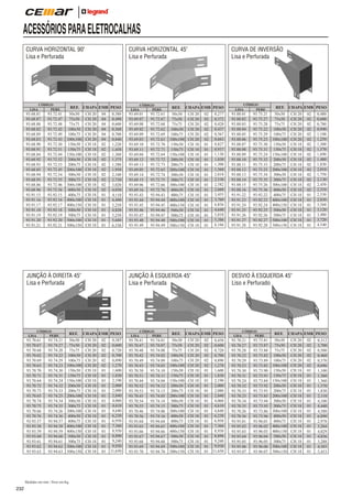 ACESSÓRIOS PARA ELETROCALHAS
CURVA HORIZONTAL 45o
Lisa e Perfurada

CURVA HORIZONTAL 90o
Lisa e Perfurada

LISA

CÓDIGO
PERF.

93.68.81
93.68.87
93.68.88
93.68.82
93.68.89
93.68.83
93.68.90
93.68.91
93.68.84
93.68.92
93.68.93
93.68.85
93.68.94
93.68.95
93.68.86
93.68.96
93.91.15
93.91.16
93.91.17
93.91.18
93.91.19
93.91.20
93.91.21

93.72.41
93.72.47
93.72.48
93.72.42
93.72.49
93.72.43
93.72.50
93.72.51
93.72.44
93.72.52
93.72.53
93.72.45
93.72.54
93.72.55
93.72.46
93.72.56
93.92.15
93.92.16
93.92.17
93.92.18
93.92.19
93.92.20
93.92.21

REF. CHAPA EMB PESO
50x50
75x50
75x75
100x50
100x75
100x100
150x50
150x75
150x100
200x50
200x75
200x100
300x50
300x75
300x100
400x50
400x75
400x100
400x150
500x50
500x75
500x100
500x150

CH 20
CH 20
CH 20
CH 20
CH 20
CH 20
CH 18
CH 18
CH 18
CH 18
CH 18
CH 18
CH 18
CH 18
CH 18
CH 18
CH 18
CH 18
CH 18
CH 18
CH 18
CH 18
CH 18

04
04
04
04
04
04
02
02
02
02
02
02
02
02
02
02
01
01
01
01
01
01
01

0,380
0,490
0,600
0,560
0,700
0,840
1,220
1,450
1,360
1,375
1,580
1,950
2,340
2,730
3,020
4,030
4,110
4,490
5,250
4,820
5,250
5,680
6,530

JUNÇÃO À DIREITA 45o
Lisa e Perfurada

LISA

CÓDIGO
PERF.

93.70.61
93.70.67
93.70.68
93.70.62
93.70.69
93.70.63
93.70.70
93.70.71
93.70.64
93.70.72
93.70.73
93.70.65
93.70.74
93.70.75
93.70.66
93.70.76
93.93.57
93.93.58
93.93.59
93.93.60
93.93.61
93.93.62
93.93.63

93.74.21
93.74.27
93.74.28
93.74.22
93.74.29
93.74.23
93.74.30
93.74.31
93.74.24
93.74.32
93.74.33
93.74.25
93.74.34
93.74.35
93.74.26
93.74.36
93.94.57
93.94.58
93.94.59
93.94.60
93.94.61
93.94.62
93.94.63

REF.
50x50
75x50
75x75
100x50
100x75
100x100
150x50
150x75
150x100
200x50
200x75
200x100
300x50
300x75
300x100
400x50
400x75
400x100
400x150
500x50
500x75
500x100
500x150

Medidas em mm / Peso em Kg

232

LISA

CÓDIGO
PERF.

93.69.01
93.69.07
93.69.08
93.69.02
93.69.09
93.69.03
93.69.10
93.69.11
93.69.04
93.69.12
93.69.13
93.69.05
93.69.14
93.69.15
93.69.06
93.69.16
93.93.43
93.93.44
93.93.45
93.93.46
93.93.47
93.93.48
93.93.49

93.72.61
93.72.67
93.72.68
93.72.62
93.72.69
93.72.63
93.72.70
93.72.71
93.72.64
93.72.72
93.72.73
93.72.65
93.72.74
93.72.75
93.72.66
93.72.76
93.94.43
93.94.44
93.94.45
93.94.46
93.94.47
93.94.48
93.94.49

REF.
50x50
75x50
75x75
100x50
100x75
100x100
150x50
150x75
150x100
200x50
200x75
200x100
300x50
300x75
300x100
400x50
400x75
400x100
400x150
500x50
500x75
500x100
500x150

CURVA DE INVERSÃO
Lisa e Perfurada

CHAPA EMB PESO
CH 20
CH 20
CH 20
CH 20
CH 20
CH 20
CH 18
CH 18
CH 18
CH 18
CH 18
CH 18
CH 18
CH 18
CH 18
CH 18
CH 18
CH 18
CH 18
CH 18
CH 18
CH 18
CH 18

02
02
02
02
02
02
01
01
01
01
01
01
01
01
01
01
01
01
01
01
01
01
01

0,277
0,372
0,420
0,437
0,567
0,663
0,827
0,937
1,130
1,030
1,308
1,560
2,018
2,530
2,582
2,660
3,455
3,760
6,856
4,640
5,010
5,386
6,166

CH 20
CH 20
CH 20
CH 20
CH 20
CH 20
CH 18
CH 18
CH 18
CH 18
CH 18
CH 18
CH 18
CH 18
CH 18
CH 18
CH 18
CH 18
CH 18
CH 18
CH 18
CH 18
CH 18

02
02
02
02
02
02
01
01
01
01
01
01
01
01
01
01
01
01
01
01
01
01
01

0,387
0,600
0,720
0,700
0,890
1,270
1,600
1,830
2,190
2,000
2,080
2,840
4,060
4,610
4,640
6,230
6,950
7,360
8,930
8,890
9,240
9,930
11,650

LISA

CÓDIGO
PERF.

93.70.41
93.70.47
93.70.48
93.70.42
93.70.49
93.70.43
93.70.50
93.70.51
93.70.44
93.70.52
93.70.53
93.70.45
93.70.54
93.70.55
93.70.46
93.70.56
93.93.64
93.93.65
93.93.66
93.93.67
93.93.68
93.93.69
93.93.70

93.74.01
93.74.07
93.74.08
93.74.02
93.74.09
93.74.03
93.74.10
93.74.11
93.74.04
93.74.12
93.74.13
93.74.05
93.74.14
93.74.15
93.74.06
93.74.16
93.94.64
93.94.65
93.94.66
93.94.67
93.94.68
93.94.69
93.94.70

REF.
50x50
75x50
75x75
100x50
100x75
100x100
150x50
150x75
150x100
200x50
200x75
200x100
300x50
300x75
300x100
400x50
400x75
400x100
400x150
500x50
500x75
500x100
500x150

CHAPA EMB PESO
CH 20
CH 20
CH 20
CH 20
CH 20
CH 20
CH 18
CH 18
CH 18
CH 18
CH 18
CH 18
CH 18
CH 18
CH 18
CH 18
CH 18
CH 18
CH 18
CH 18
CH 18
CH 18
CH 18

93.88.01
93.88.02
93.88.03
93.88.04
93.88.05
93.88.06
93.88.07
93.88.08
93.88.09
93.88.10
93.88.11
93.88.12
93.88.13
93.88.14
93.88.15
93.88.16
93.91.22
93.91.23
93.91.24
93.91.25
93.91.26
93.91.27
93.91.28

93.75.21
93.75.27
93.75.28
93.75.22
93.75.29
93.75.23
93.75.30
93.75.31
93.75.24
93.75.32
93.75.33
93.75.25
93.75.34
93.75.35
93.75.26
93.75.36
93.92.22
93.92.23
93.92.24
93.92.25
93.92.26
93.92.27
93.92.28

REF. CHAPA EMB PESO
50x50
75x50
75x75
100x50
100x75
100x100
150x50
150x75
150x100
200x50
200x75
200x100
300x50
300x75
300x100
400x50
400x75
400x100
400x150
500x50
500x75
500x100
500x150

CH 20
CH 20
CH 20
CH 20
CH 20
CH 20
CH 18
CH 18
CH 18
CH 18
CH 18
CH 18
CH 18
CH 18
CH 18
CH 18
CH 18
CH 18
CH 18
CH 18
CH 18
CH 18
CH 18

02
02
02
02
02
02
02
02
02
02
02
02
02
02
02
02
01
01
01
01
01
01
01

0,480
0,600
0,780
0,940
1,100
1,250
1,300
1,570
1,690
1,480
1,830
2,010
1,750
2,130
2,450
2,310
2,530
2,830
3,560
3,120
3,480
3,720
4,540

DESVIO À ESQUERDA 45o
Liso e Perfurado

JUNÇÃO À ESQUERDA 45o
Lisa e Perfurada

CHAPA EMB PESO

CÓDIGO
LISA
PERF.

02 0,450
02 0,600
02 0,720
02 0,700
02 0,890
02 1,270
01 1,600
01 1,830
01 2,190
01 2,000
01 2,080
01 2,840
01 4,060
01 4,610
01 4,640
01 6,230
01 6,950
01 7,360
01 8,930
01 8,890
01 9,240
01 9,930
01 11,650

LISA

CÓDIGO
PERF.

93.70.21
93.70.27
93.70.28
93.70.22
93.70.29
93.70.23
93.70.30
93.70.31
93.70.24
93.70.32
93.70.33
93.70.25
93.70.34
93.70.35
93.70.26
93.70.36
93.95.01
93.95.02
93.95.03
93.95.04
93.95.05
93.95.06
93.95.07

93.73.81
93.73.87
93.73.88
93.73.82
93.73.89
93.73.83
93.73.90
93.73.91
93.73.84
93.73.92
93.73.93
93.73.85
93.73.94
93.73.95
93.73.86
93.73.96
93.96.01
93.96.02
93.96.03
93.96.04
93.96.05
93.96.06
93.96.07

REF.
50x50
75x50
75x75
100x50
100x75
100x100
150x50
150x75
150x100
200x50
200x75
200x100
300x50
300x75
300x100
400x50
400x75
400x100
400x150
500x50
500x75
500x100
500x150

CHAPA EMB PESO
CH 20
CH 20
CH 20
CH 20
CH 20
CH 20
CH 18
CH 18
CH 18
CH 18
CH 18
CH 18
CH 18
CH 18
CH 18
CH 18
CH 18
CH 18
CH 18
CH 18
CH 18
CH 18
CH 18

02
02
02
02
02
02
01
01
01
01
01
01
01
01
01
01
01
01
01
01
01
01
01

0,312
3,700
0,500
0,460
0,570
0,696
1,100
1,360
1,360
1,570
1,830
2,110
4,100
4,440
4,580
6,890
2,978
3,204
4,029
4,856
3,288
4,503
5,453

 