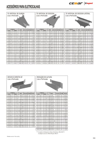 ACESSÓRIOS PARA ELETROCALHAS
TE VERTICAL DE DESCIDA
Liso e Perfurado

TE VERTICAL DE SUBIDA
Liso e Perfurado

LISA

CÓDIGO
PERF.

93.68.61
93.68.67
93.68.68
93.68.62
93.68.69
93.68.63
93.68.70
93.68.71
93.68.64
93.68.72
93.68.73
93.68.65
93.68.74
93.68.75
93.68.66
93.68.76
93.93.71
93.93.72
93.93.73
93.93.74
93.93.75
93.93.76
93.93.77

93.72.21
93.72.27
93.72.28
93.72.22
93.72.29
93.72.23
93.72.30
93.72.31
93.72.24
93.72.32
93.72.33
93.72.25
93.72.34
93.72.35
93.72.26
93.72.36
93.94.71
93.94.72
93.94.73
93.94.74
93.94.75
93.94.76
93.94.77

REF.
50x50
75x50
75x75
100x50
100x75
100x100
150x50
150x75
150x100
200x50
200x75
200x100
300x50
300x75
300x100
400x50
400x75
400x100
400x150
500x50
500x75
500x100
500x150

CHAPA EMB PESO
CH 20
CH 20
CH 20
CH 20
CH 20
CH 20
CH 18
CH 18
CH 18
CH 18
CH 18
CH 18
CH 18
CH 18
CH 18
CH 18
CH 18
CH 18
CH 18
CH 18
CH 18
CH 18
CH 18

02
02
02
02
02
02
01
01
01
01
01
01
01
01
01
01
01
01
01
01
01
01
01

0,860
1,010
1,210
1,375
1,640
2,150
2,090
2,540
2,830
2,230
2,740
3,125
2,570
3,130
3,130
2,920
3,248
3,620
4,242
3,214
3,626
4,022
4,874

DESVIO À DIREITA 45o
Liso e Perfurado

LISA

CÓDIGO
PERF.

93.70.01
93.70.07
93.70.08
93.70.02
93.70.09
93.70.03
93.70.10
93.70.11
93.70.04
93.70.12
93.70.13
93.70.05
93.70.14
93.70.15
93.70.06
93.70.16
93.93.92
93.93.93
93.93.94
93.93.95
93.93.96
93.93.97
93.93.98

93.73.61
93.73.67
93.73.68
93.73.62
93.73.69
93.73.63
93.73.70
93.73.71
93.73.64
93.73.72
93.73.73
93.73.65
93.73.74
93.73.75
93.73.66
93.73.76
93.94.92
93.94.93
93.94.94
93.94.95
93.94.96
93.94.97
93.94.98

REF.
50x50
75x50
75x75
100x50
100x75
100x100
150x50
150x75
150x100
200x50
200x75
200x100
300x50
300x75
300x100
400x50
400x75
400x100
400x150
500x50
500x75
500x100
500x150

LISA

CÓDIGO
PERF.

93.68.41
93.68.47
93.68.48
93.68.42
93.68.49
93.68.43
93.68.50
93.68.51
93.68.44
93.68.52
93.68.53
93.68.45
93.68.54
93.68.55
93.68.46
93.68.56
93.93.78
93.93.79
93.93.80
93.93.81
93.93.82
93.93.83
93.93.84

93.72.01
93.72.07
93.72.08
93.72.02
93.72.09
93.72.03
93.72.10
93.72.11
93.72.04
93.72.12
93.72.13
93.72.05
93.72.14
93.72.15
93.72.06
93.72.16
93.94.78
93.94.79
93.94.80
93.94.81
93.94.82
93.94.83
93.94.84

REF.

TE VERTICAL DE DESCIDA LATERAL
Liso e Perfurado

CHAPA EMB PESO

50x50
75x50
75x75
100x50
100x75
100x100
150x50
150x75
150x100
200x50
200x75
200x100
300x50
300x75
300x100
400x50
400x75
400x100
400x150
500x50
500x75
500x100
500x150

CH 20
CH 20
CH 20
CH 20
CH 20
CH 20
CH 18
CH 18
CH 18
CH 18
CH 18
CH 18
CH 18
CH 18
CH 18
CH 18
CH 18
CH 18
CH 18
CH 18
CH 18
CH 18
CH 18

02
02
02
02
02
02
01
01
01
01
01
01
01
01
01
01
01
01
01
01
01
01
01

LISA

0,420
0,440
0,500
0,530
0,700
0,940
0,720
0,950
1,200
0,780
0,980
1,400
0,970
1,100
1,500
1,300
2,202
2,202
2,279
2,971
3,308
3,308
3,385

CÓDIGO
PERF.

93.82.41
93.82.42
93.82.43
93.82.44
93.82.45
93.82.46
93.82.47
93.82.48
93.82.49
93.82.50
93.82.51
93.82.52
93.82.53
93.82.54
93.82.55
93.82.56
93.93.85
93.93.86
93.93.87
93.93.88
93.93.89
93.93.90
93.93.91

93.82.61
93.82.62
93.82.63
93.82.64
93.82.65
93.82.66
93.82.67
93.82.68
93.82.69
93.82.70
93.82.71
93.82.72
93.82.73
93.82.74
93.82.75
93.82.76
93.94.85
93.94.86
93.94.87
93.94.88
93.94.89
93.94.90
93.94.91

REF.
50x50
75x50
75x75
100x50
100x75
100x100
150x50
150x75
150x100
200x50
200x75
200x100
300x50
300x75
300x100
400x50
400x75
400x100
400x150
500x50
500x75
500x100
500x150

CHAPA EMB PESO
CH 20
CH 20
CH 20
CH 20
CH 20
CH 20
CH 18
CH 18
CH 18
CH 18
CH 18
CH 18
CH 18
CH 18
CH 18
CH 18
CH 18
CH 18
CH 18
CH 18
CH 18
CH 18
CH 18

02
02
02
02
02
02
01
01
01
01
01
01
01
01
01
01
01
01
01
01
01
01
01

0,720
0,830
1,060
1,250
1,580
1,750
2,180
2,450
2,750
2,630
2,960
3,350
4,850
4,850
5,540
5,680
7,154
7,538
7,620
7,865
7,885
8,750
8,886

REDUÇÃO DE ALTURA
Lisa e Perfurada

CHAPA EMB PESO
CH 20
CH 20
CH 20
CH 20
CH 20
CH 20
CH 18
CH 18
CH 18
CH 18
CH 18
CH 18
CH 18
CH 18
CH 18
CH 18
CH 18
CH 18
CH 18
CH 18
CH 18
CH 18
CH 18

02
02
02
02
02
02
01
01
01
01
01
01
01
01
01
01
01
01
01
01
01
01
01

0,312
0,410
0,500
0,460
0,570
0,696
1,100
1,360
1,360
1,570
1,830
2,110
4,100
4,400
4,580
6,890
2,978
3,204
4,029
4,856
3,288
4,503
5,453

LISA

CÓDIGO
PERF.

93.71.50
93.71.49
93.71.44
93.71.48
93.71.47
93.71.43
93.71.46
93.71.45
93.71.42
93.71.40
93.71.39
93.71.41
93.71.38
93.95.08
93.95.09
93.95.10
93.95.11
93.95.12
93.95.13
93.95.14
93.95.15
93.95.16
93.95.17
93.95.18
93.95.19

93.75.13
93.75.12
93.75.04
93.75.11
93.75.10
93.75.03
93.75.09
93.75.08
93.75.02
93.75.07
93.75.06
93.75.01
93.75.05
93.96.08
93.96.09
93.96.10
93.96.11
93.96.12
93.96.13
93.96.14
93.96.15
93.96.16
93.96.17
93.96.18
93.96.19

**REF.
75x75 50
100x75 50
100x100 50
100x100 75
150x75 50
150x100 50
150x100 75
200x75 50
200x100 50
200x100 75
300x75 50
300x100 50
300x100 75
400x75 50
400x100 50
400x150 50
400x100 75
400x150 75
400x150 100
500x75 50
500x100 50
500x150 50
500x100 75
500x150 75
500x150 75

CHAPA EMB PESO

CH 20
CH 20
CH 20
CH 18
CH 18
CH 18
CH 18
CH 18
CH 18
CH 18
CH 18
CH 18
CH 18
CH 18
CH 18
CH 18
CH 18
CH 18
CH 18
CH 18
CH 18
CH 18
CH 18
CH 18
CH 18

01
01
01
01
01
01
01
01
01
01
01
01
01
01
01
01
01
01
01
01
01
01
01
01
01

0,470
0,520
0,640
0,640
0,790
0,920
0,360
0,710
0,979
1,235
1,040
1,169
1,270
0,830
0,880
0,897
0,974
1,020
1,050
1,100
1,130
1,150
1,180
1,210
1,270

** Exemplo de Redução de Altura: Referência 300x100 75
A redução ocorre de 300x100 para 300x75.
Medidas em mm / Peso em Kg

233

 