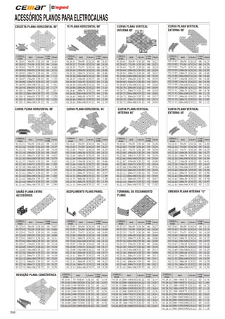 ACESSÓRIOS PLANOS PARA ELETROCALHAS
CRUZETA PLANA HORIZONTAL 90

CÓDIGO
PERF.

93.20.01
93.20.02
93.20.03
93.20.04
93.20.05
93.20.06
93.20.07
93.20.08
93.20.09
93.20.10
93.20.11
93.20.12
93.20.13
93.20.14
93.20.15

REF.

50x50
75x50
75x75
100x50
100x75
100x100
150x50
150x75
150x100
200x50
200x75
200x100
300x50
300x75
300x100

CHAPA

CH 24
CH 24
CH 24
CH 24
CH 24
CH 24
CH 22
CH 22
CH 22
CH 22
CH 22
CH 22
CH 22
CH 22
CH 22

UNID.
PESO
EMB.

04
04
04
04
04
04
02
02
02
02
02
02
02
02
02

REF.

CHAPA

93.21.31
93.21.32
93.21.33
93.21.34
93.21.35
93.21.36
93.21.37
93.21.38
93.21.39
93.21.40
93.21.41
93.21.42
93.21.43
93.21.44
93.21.45

50x50
75x50
75x75
100x50
100x75
100x100
150x50
150x75
150x100
200x50
200x75
200x100
300x50
300x75
300x100

CH 24
CH 24
CH 24
CH 24
CH 24
CH 24
CH 22
CH 22
CH 22
CH 22
CH 22
CH 22
CH 22
CH 22
CH 22

REF.

CHAPA

93.22.61
93.22.62
93.22.63
93.22.64
93.22.65
93.22.66
93.22.67
93.22.68
93.22.69
93.22.70
93.22.71
93.22.72
93.22.73
93.22.74
93.22.75

50x50
75x50
75x75
100x50
100x75
100x100
150x50
150x75
150x100
200x50
200x75
200x100
300x50
300x75
300x100

CH 24
CH 24
CH 24
CH 24
CH 24
CH 24
CH 22
CH 22
CH 22
CH 22
CH 22
CH 22
CH 22
CH 22
CH 22

REF.

50x50
75x50
75x75
100x50
100x75
100x100
150x50
150x75
150x100
200x50
200x75
200x100
300x50
300x75
300x100

CHAPA

0,30
0,37
0,54
0,47
0,63
0,79
0,82
1,05
1,38
1,27
1,56
1,02
2,37
2,59
2,90

08
08
08
08
08
08
04
04
04
04
04
04
04
04
04

CÓDIGO
PERF.

REF.

CHAPA

93.21.61
93.21.62
93.21.63
93.21.64
93.21.65
93.21.66
93.21.67
93.21.68
93.21.69
93.21.70
93.21.71
93.21.72
93.21.73
93.21.74
93.21.75

50x50
75x50
75x75
100x50
100x75
100x100
150x50
150x75
150x100
200x50
200x75
200x100
300x50
300x75
300x100

CH 24
CH 24
CH 24
CH 24
CH 24
CH 24
CH 22
CH 22
CH 22
CH 22
CH 22
CH 22
CH 22
CH 22
CH 22

0,45
0,59
0,72
0,66
0,86
1,04
1,08
1,20
1,32
1,41
1,60
1,95
2,03
2,30
2,74
o

UNID.
PESO
EMB.

04
04
04
04
04
04
02
02
02
02
02
02
02
02
02

0,22
0,27
0,29
0,33
0,43
0,52
0,66
0,69
0,87
0,77
0,97
1,09
1,28
1,39
1,65

ACOPLAMENTO PLANO PAINEL

10
10
10
10
10
10
10
10
10
10
10
10
10
10
10

0,07
0,08
0,08
0,09
0,11
0,13
0,14
0,16
0,19
0,16
0,19
0,22
0,19
0,25
0,28

CÓDIGO
PERF.

REF.

CHAPA

93.23.01
93.23.02
93.23.03
93.23.04
93.23.05
93.23.06
93.23.07
93.23.08
93.23.09
93.23.10
93.23.11
93.23.12
93.23.13
93.23.14
93.23.15

50x50
75x50
75x75
100x50
100x75
100x100
150x50
150x75
150x100
200x50
200x75
200x100
300x50
300x75
300x100

CH 24
CH 24
CH 24
CH 24
CH 24
CH 24
CH 22
CH 22
CH 22
CH 22
CH 22
CH 22
CH 22
CH 22
CH 22

CÓDIGO
PERF.

REF.

CHAPA

93.24.01
93.24.02
93.24.03
93.24.04
93.24.05
93.24.06
93.24.07
93.24.08
93.24.09
93.24.10

UNID.
PESO
EMB.

REDUÇÃO PLANA CONCÊNTRICA

240

UNID.
PESO
EMB.

CURVA PLANA HORIZONTAL 45

CH 24
CH 24
CH 24
CH 24
CH 24
CH 24
CH 22
CH 22
CH 22
CH 22
CH 22
CH 22
CH 22
CH 22
CH 22

75>50X50
100>50X50
150>50X50
200>50X50
300>50X50
100>75X50
150>75X50
200>75X50
300>75X50
150>100X50

CH 24
CH 24
CH 22
CH 22
CH 22
CH 24
CH 22
CH 22
CH 22
CH 22

UNID.
PESO
EMB.

04
04
04
04
04
04
04
04
04
04
04
04
04
04
04

0,07
0,08
0,09
0,09
0,12
0,14
0,14
0,17
0,20
0,17
0,20
0,23
0,23
0,26
0,30

UNID.
PESO
EMB.

02
02
02
02
02
02
02
02
02
02

CURVA PLANA VERTICAL
o
EXTERNA 90

CURVA PLANA VERTICAL
o
INTERNA 90

o

UNIÃO PLANA ENTRE
ACESSÓRIOS

CÓDIGO
PERF.

CÓDIGO
PERF.

o

93.20.31
93.20.32
93.20.33
93.20.34
93.20.35
93.20.36
93.20.37
93.20.38
93.20.39
93.20.40
93.20.41
93.20.42
93.20.43
93.20.44
93.20.45

UNID.
PESO
EMB.

08
08
08
08
08
08
04
04
04
04
04
04
04
04
04

TE PLANA HORIZONTAL 90

0,45
0,56
0,80
0,72
0,92
1,12
1,25
1,53
1,01
1,77
2,01
2,18
2,29
2,56
2,39

CURVA PLANA HORIZONTAL 90

CÓDIGO
PERF.

o

0,19
0,47
0,27
0,63
0,76
0,31
0,47
0,62
0,76
0,47

CÓDIGO
PERF.

93.20.61
93.20.62
93.20.63
93.20.64
93.20.65
93.20.66
93.20.67
93.20.68
93.20.69
93.20.70
93.20.71
93.20.72
93.20.73
93.20.74
93.20.75

REF.

50x50
75x50
75x75
100x50
100x75
100x100
150x50
150x75
150x100
200x50
200x75
200x100
300x50
300x75
300x100

CHAPA

CH 24
CH 24
CH 24
CH 24
CH 24
CH 24
CH 22
CH 22
CH 22
CH 22
CH 22
CH 22
CH 22
CH 22
CH 22

UNID.
PESO
EMB.

08
08
08
08
08
08
04
04
04
04
04
04
04
04
04

0,21
0,23
0,24
0,26
0,35
0,36
0,39
0,51
0,66
0,44
0,58
0,85
0,57
0,73
0,94

CURVA PLANA VERTICAL
o
INTERNA 45

CÓDIGO
PERF.

REF.

CHAPA

93.22.01
93.22.02
93.22.03
93.22.04
93.22.05
93.22.06
93.22.07
93.22.08
93.22.09
93.22.10
93.22.11
93.22.12
93.22.13
93.22.14
93.22.15

50x50
75x50
75x75
100x50
100x75
100x100
150x50
150x75
150x100
200x50
200x75
200x100
300x50
300x75
300x100

CH 24
CH 24
CH 24
CH 24
CH 24
CH 24
CH 22
CH 22
CH 22
CH 22
CH 22
CH 22
CH 22
CH 22
CH 22

REF.

CHAPA

50x50
75x50
75x75
100x50
100x75
100x100
150x50
150x75
150x100
200x50
200x75
200x100
300x50
300x75
300x100

CH 24
CH 24
CH 24
CH 24
CH 24
CH 24
CH 22
CH 22
CH 22
CH 22
CH 22
CH 22
CH 22
CH 22
CH 22

UNID.
PESO
EMB.

08
08
08
08
08
08
04
04
04
04
04
04
04
04
04

0,21
0,25
0,26
0,29
0,48
0,66
0,44
0,70
0,96
0,53
0,78
1,13
0,79
1,05
1,31

CURVA PLANA VERTICAL
o
EXTERNA 45

UNID.
PESO
EMB.

04
04
04
04
04
04
02
02
02
02
02
02
02
02
02

CÓDIGO
PERF.

93.21.01
93.21.02
93.21.03
93.21.04
93.21.05
93.21.06
93.21.07
93.21.08
93.21.09
93.21.10
93.21.11
93.21.12
93.21.13
93.21.14
93.21.15

0,20
0,24
0,36
0,38
0,39
0,50
0,40
0,54
0,56
0,58
0,66
0,65
0,67
0,80
1,02

CÓDIGO
PERF.

REF.

CHAPA

93.22.31
93.22.32
93.22.33
93.22.34
93.22.35
93.22.36
93.22.37
93.22.38
93.22.39
93.22.40
93.22.41
93.22.42
93.22.43
93.22.44
93.22.45

50x50
75x50
75x75
100x50
100x75
100x100
150x50
150x75
150x100
200x50
200x75
200x100
300x50
300x75
300x100

CH 24
CH 24
CH 24
CH 24
CH 24
CH 24
CH 22
CH 22
CH 22
CH 22
CH 22
CH 22
CH 22
CH 22
CH 22

UNID.
PESO
EMB.

04
04
04
04
04
04
02
02
02
02
02
02
02
02
02

0,20
0,22
0,25
0,27
0,44
0,59
0,41
0,67
0,86
0,50
0,98
0,68
0,70
0,97
1,21

TERMINAL DE FECHAMENTO
PLANO

EMENDA PLANA INTERNA “U”

CÓDIGO
PERF.

REF.

CHAPA

CÓDIGO
PERF.

REF.

CHAPA

93.23.31
93.23.32
93.23.33
93.23.34
93.23.35
93.23.36
93.23.37
93.23.38
93.23.39
93.23.40
93.23.41
93.23.42
93.23.43
93.23.44
93.23.45

50x50
75x50
75x75
100x50
100x75
100x100
150x50
150x75
150x100
200x50
200x75
200x100
300x50
300x75
300x100

CH 24
CH 24
CH 24
CH 24
CH 24
CH 24
CH 22
CH 22
CH 22
CH 22
CH 22
CH 22
CH 22
CH 22
CH 22

93.23.61
93.23.62
93.23.63
93.23.64
93.23.65
93.23.66
93.23.67
93.23.68
93.23.69
93.23.70
93.23.71
93.23.72
93.23.73
93.23.74
93.23.75

50x50
75x50
75x75
100x50
100x75
100x100
150x50
150x75
150x100
200x50
200x75
200x100
300x50
300x75
300x100

CH 24
CH 24
CH 24
CH 24
CH 24
CH 24
CH 22
CH 22
CH 22
CH 22
CH 22
CH 22
CH 22
CH 22
CH 22

CÓDIGO
PERF.

REF.

CHAPA

CÓDIGO
PERF.

REF.

CHAPA

93.24.11
93.24.12
93.24.13
93.24.14
93.24.15
93.24.16
93.24.17
93.24.18
93.24.19
93.24.20

200>100X50
300>100X50
200>150X50
300>150X50
300>200X50
100>75X75
150>75X75
200>75X75
300>75X75
150>100X75

CH 22
CH 22
CH 22
CH 22
CH 22
CH 24
CH 22
CH 22
CH 22
CH 22

93.24.21
93.24.22
93.24.23
93.24.24
93.24.25
93.24.26
93.24.27
93.24.28
93.24.29
93.24.30
93.24.31

200>100X75
300>100X75
200>150X75
300>150X75
300>200X75
150>100X100
200>100X100
300>100X100
200>150X100
300>150X100
300>200X100

CH 22
CH 22
CH 22
CH 22
CH 22
CH 22
CH 22
CH 22
CH 22
CH 22
CH 22

UNID.
PESO
EMB.

06
06
06
06
06
06
06
06
06
06
06
06
06
06
06

0,27
0,30
0,04
0,04
0,06
0,08
0,06
0,10
0,13
0,08
0,13
0,17
0,12
0,17
0,23

UNID.
PESO
EMB.

02
02
02
02
02
02
02
02
02
02

0,19
0,47
0,27
0,63
0,76
0,31
0,47
0,62
0,76
0,47

UNID.
PESO
EMB.

10
10
10
10
10
10
10
10
10
10
10
10
10
10
10

0,13
0,15
0,20
0,18
0,22
0,27
0,18
0,22
0,25
0,22
0,26
0,29
0,29
0,33
0,36

UNID.
PESO
EMB.

02
02
02
02
02
02
02
02
02
02
02

0,74
1,00
0,73
1,12
1,13
0,65
0,85
1,12
0,83
1,15
1,18

 