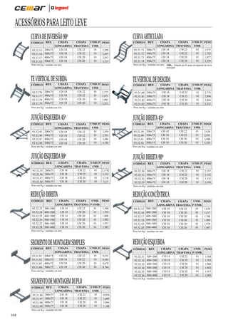ACESSÓRIOS PARA LEITO LEVE
CURVA DE INVERSÃO 90o
CÓDIGO REF.
93.31.15
93.31.16
93.31.17
93.31.18

200x75
300x75
400x75
500x75

CHAPA
CHAPA UNID. P/
LONGARINA TRAVESSA EMB.
01
CH 18
CH 22
01
CH 18
CH 22
01
CH 18
CH 20
01
CH 18
CH 20

CURVA ARTICULADA
PESO
2,299
2,497
2,837
3,213

CÓDIGO REF.
93.31.71
93.31.72
93.31.73
93.31.74

TE VERTICAL DE SUBIDA
93.31.76
93.31.77
93.31.78
93.31.79

200x75
300x75
400x75
500x75

CHAPA
CHAPA UNID. P/
LONGARINA TRAVESSA EMB.
01
CH 18
CH 22
01
CH 18
CH 22
01
CH 18
CH 20
01
CH 18
CH 20

2,775
2,875
3,045
3,233

CÓDIGO REF.
93.31.80
93.31.81
93.31.82
93.31.83

93.32.45
93.32.46
93.32.47
93.32.48

200x75
300x75
400x75
500x75

PESO
2,434
2,951
3,886
4,705

93.32.55
93.32.56
93.32.57
93.32.58

200x75
300x75
400x75
500x75

CÓDIGO REF.
93.32.39
93.32.40
93.32.41
93.32.42

PESO
2,1792
2,532
3,138
3,55

93.32.23
93.32.24
93.32.25
93.32.26
93.32.27
93.32.28

UNID.
CHAPA
CHAPA
LONGARINA TRAVESSA P/ EMB.
01
CH 18
CH 22
300>200
01
CH 18
CH 20
400>200
01
CH 18
CH 20
400>300
01
CH 18
CH 20
500>200
01
CH 18
CH 20
500>300
01
CH 18
CH 20
500>400

CÓDIGO REF.
93.32.50
93.32.51
93.32.52
93.32.53

93.31.01
93.31.02
93.31.03
93.31.04

200x75
300x75
400x75
500x75

CÓDIGO

REF.

1,568
1,703
1,806
1,882
1,957
1,985

93.32.15
93.32.16
93.32.17
93.32.18
93.32.19
93.32.20

300>200
400>200
400>300
500>200
500>300
500>400

93.31.96
93.31.97
93.31.98
93.31.99

200x75
300x75
400x75
500x75

/ medidas em mm

244

PESO
2,197
2,532
3,132
3,558

UNID.
CHAPA
CHAPA
LONGARINA TRAVESSA P/ EMB.
01
CH 18
CH 22
01
CH 18
CH 20
01
CH 18
CH 20
01
CH 18
CH 20
01
CH 18
CH 20
01
CH 18
CH 20

PESO
1,634
1,817
1,768
1,984
1,970
1,947

REDUÇÃO ESQUERDA
PESO

CÓDIGO

0,535
0,585
0,670
0,764

93.32.31
93.32.32
93.32.33
93.32.34
93.32.35
93.32.36

SEGMENTO DE MONTAGEM DUPLO
CHAPA
CHAPA UNID. P/
LONGARINA TRAVESSA EMB.
01
CH 18
CH 22
01
CH 18
CH 22
01
CH 18
CH 20
01
CH 18
CH 20

CHAPA
CHAPA UNID. P/
LONGARINA TRAVESSA EMB.
01
CH 22
CH 18
01
CH 22
CH 18
01
CH 20
CH 18
01
CH 20
CH 18

/ medidas em mm

/ medidas em mm

CÓDIGO REF.

2,434
2,951
3,886
4,705

REDUÇÃO CONCÊNTRICA

SEGMENTO DE MONTAGEM SIMPLES
CHAPA
CHAPA UNID. P/
LONGARINA TRAVESSA EMB.
01
CH 18
CH 22
01
CH 18
CH 22
01
CH 18
CH 20
01
CH 18
CH 20

200x75
300x75
400x75
500x75

PESO

/ medidas em mm

CÓDIGO REF.

PESO

/ medidas em mm

REDUÇÃO DIREITA
REF.

200x75
300x75
400x75
500x75

CHAPA
CHAPA UNID. P/
LONGARINA TRAVESSA EMB.
01
CH 22
CH 18
01
CH 22
CH 18
01
CH 20
CH 18
01
CH 20
CH 18

JUNÇÃO DIREITA 90o

/ medidas em mm

CÓDIGO

2,775
2,894
3,044
3,233

/ medidas em mm

JUNÇÃO ESQUERDA 90o
CHAPA
CHAPA UNID. P/
LONGARINA TRAVESSA EMB.
01
CH 22
CH 18
01
CH 22
CH 18
01
CH 20
CH 18
01
CH 20
CH 18

PESO

JUNÇÃO DIREITA 45o

/ medidas em mm

CÓDIGO REF.

200x75
300x75
400x75
500x75

CHAPA
CHAPA UNID. P/
LONGARINA TRAVESSA EMB.
01
CH 18
CH 22
01
CH 18
CH 22
01
CH 18
CH 20
01
CH 18
CH 20

/ medidas em mm

JUNÇÃO ESQUERDA 45o
CHAPA
CHAPA UNID. P/
LONGARINA TRAVESSA EMB.
01
CH 18
CH 22
01
CH 18
CH 22
01
CH 18
CH 20
01
CH 18
CH 20

1,575
1,722
1,977
2,259

TE VERTICAL DE DESCIDA
PESO

/ medidas em mm

CÓDIGO REF.

PESO

/ medidas em mm. OBS.: formado por 03 peças do segmento de curva
articulado

/ medidas em mm

CÓDIGO REF.

200x75
300x75
400x75
500x75

CHAPA
CHAPA UNID. P/
LONGARINA TRAVESSA EMB.
01
CH 18
CH 22
01
CH 18
CH 22
01
CH 18
CH 20
01
CH 18
CH 20

UNID.
CHAPA
CHAPA
LONGARINA TRAVESSA P/ EMB.
01
CH 18
CH 22
300>200
01
CH 18
CH 20
400>200
01
CH 18
CH 20
400>300
01
CH 18
CH 20
500>200
01
CH 18
CH 20
500>300
01
CH 18
CH 20
500>400

REF.

/ medidas em mm

PESO
0,959
1,009
1,094
1.188

PESO
1,568
1,703
1,806
1,882
1,957
1,985

 