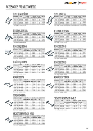 ACESSÓRIOS PARA LEITO MÉDIO
CURVA DE INVERSÃO 90o
CÓDIGO

REF.

93.33.15
93.33.16
93.33.17
93.33.18

300x100
400x100
500x100
600x100

CHAPA
CHAPA UNID. P/
LONGARINA TRAVESSA EMB.
01
CH 16
CH 18
01
CH 16
CH 18
01
CH 16
CH 16
01
CH 16
CH 16

CURVA ARTICULADA
PESO

CÓDIGO

REF.

3,829
4,102
5,148
5,717

93.33.71
93.33.72
93.33.73
93.33.74

300x100
400x100
500x100
600x100

TE VERTICAL DE SUBIDA
REF.

93.33.76
93.33.77
93.33.78
93.33.79

300x100
400x100
500x100
600x100

CHAPA
CHAPA UNID. P/
LONGARINA TRAVESSA EMB.
01
CH 16
CH 18
01
CH 16
CH 18
01
CH 16
CH 16
01
CH 16
CH 16

CÓDIGO

REF.

4,703
4,840
5,363
5,647

93.33.80
93.33.81
93.33.82
93.33.83

300x100
400x100
500x100
600x100

93.34.45
93.34.46
93.34.47
93.34.48

300x100
400x100
500x100
600x100

CHAPA
CHAPA UNID. P/
LONGARINA TRAVESSA EMB.
01
CH 16
CH 18
01
CH 16
CH 18
01
CH 16
CH 16
01
CH 16
CH 16

PESO

CÓDIGO

REF.

4,481
5,546
7,366
7,998

93.34.39
93.34.40
93.34.41
93.34.42

300x100
400x100
500x100
600x100

93.34.55
93.34.56
93.34.57
93.34.58

300x100
400x100
500x100
600x100

CHAPA
CHAPA UNID. P/
LONGARINA TRAVESSA EMB.
01
CH 16
CH 18
01
CH 16
CH 18
01
CH 16
CH 16
01
CH 16
CH 16

PESO

CÓDIGO

REF.

3,811
4,398
5,661
6,533

93.34.50
93.34.51
93.34.52
93.34.53

300x100
400x100
500x100
600x100

93.34.23
93.34.24
93.34.25
93.34.26
93.34.27
93.34.28

CHAPA
CHAPA UNID. P/
LONGARINA TRAVESSA EMB.
01
CH 16
CH 18
400>300
01
CH 16
500>300
CH 16
01
500>400
CH 16
CH 16
01
600>300
CH 16
CH 16
01
600>400
CH 16
CH 16
01
600>500
CH 16
CH 16

CHAPA
CHAPA UNID. P/
LONGARINA TRAVESSA EMB.
01
CH 16
CH 18
01
CH 16
CH 18
01
CH 16
CH 16
01
CH 16
CH 16

PESO
3,811
4,398
5,661
6,533

- medidas em mm

REDUÇÃO CONCÊNTRICA

REDUÇÃO DIREITA
REF.

CHAPA
CHAPA UNID. P/ PESO
LONGARINA TRAVESSA EMB.
01
CH 16
CH 18
4,481
01
CH 16
CH 18
5,546
01
CH 16
CH 16
7,366
01
CH 16
CH 16
7,998

JUNÇÃO DIREITA 90o

- medidas em mm

CÓDIGO

4,703
4,840
5,363
5,647

- medidas em mm

JUNÇÃO ESQUERDA 90o
REF.

PESO

JUNÇÃO DIREITA 45o

- medidas em mm

CÓDIGO

CHAPA
CHAPA UNID. P/
LONGARINA TRAVESSA EMB.
01
CH 16
CH 18
01
CH 16
CH 18
01
CH 16
CH 16
01
CH 16
CH 16

- medidas em mm

JUNÇÃO ESQUERDA 45o
REF.

2,595
2,802
3,585
4,011

TE VERTICAL DE DESCIDA
PESO

- medidas em mm

CÓDIGO

PESO

- medidas em mm- formado por 03 peças do segmento de curva articulado

- medidas em mm

CÓDIGO

CHAPA
CHAPA UNID. P/
LONGARINA TRAVESSA EMB.
01
CH 16
CH 18
01
CH 16
CH 18
01
CH 16
CH 16
01
CH 16
CH 16

PESO

CÓDIGO

2,447
2,738
2,777
3,135
3,015
3,180

93.34.15
93.34.16
93.34.17
93.34.18
93.34.19
93.34.20

- medidas em mm

CHAPA
CHAPA UNID. P/
LONGARINA TRAVESSA EMB.
01
CH 16
CH 18
400>300
01
CH 16
500>300
CH 16
01
500>400
CH 16
CH 16
01
600>300
CH 16
CH 16
01
600>400
CH 16
CH 16
01
600>500
CH 16
CH 16
REF.

PESO
2,133
2,510
2,462
2,753
2,720
2,866

- medidas em mm

REDUÇÃO ESQUERDA
CÓDIGO
93.34.31
93.34.32
93.34.33
93.34.34
93.34.35
93.34.36

CHAPA
CHAPA UNID. P/
LONGARINA TRAVESSA EMB.
01
CH 16
CH 18
400>300
01
CH 16
500>300
CH 16
01
500>400
CH 16
CH 16
01
600>300
CH 16
CH 16
01
600>400
CH 16
CH 16
01
600>500
CH 16
CH 16
REF.

PESO
2,447
2,805
2,777
3,135
3,015
3,180

SEGMENTO DE MONTAGEM SIMPLES
CÓDIGO

REF.

93.33.01
93.33.02
93.33.03
93.33.04

300x100
400x100
500x100
600x100

CHAPA
CHAPA UNID. P/
LONGARINA TRAVESSA EMB.
01
CH 16
CH 18
01
CH 16
CH 18
01
CH 16
CH 16
01
CH 16
CH 16

PESO
0,882
0,950
1,211
1,353

- medidas em mm

- medidas em mm

SEGMENTO DE MONTAGEM DUPLO
CÓDIGO

REF.

93.33.96
93.33.97
93.33.98
93.33.99

300x100
400x100
500x100
600x100

CHAPA
CHAPA UNID. P/
LONGARINA TRAVESSA EMB.
01
CH 16
CH 18
01
CH 16
CH 18
01
CH 16
CH 16
01
CH 16
CH 16

PESO
1,524
1,621
1,854
1,996

- medidas em mm

247

 