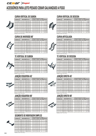 ACESSÓRIOS PARA LEITO PESADO CEMAR GALVANIZADO A FOGO
CURVA VERTICAL DE SUBIDA
CÓDIGO
93.36.09
93.36.10
93.36.11
93.36.12
93.36.13
93.36.14
93.36.15
93.36.16
93.36.17

CHAPA CHAPA UNID.
LONG. TRAV. P/ EMB PESO

REFERÊNCIA

CH 16
CH 16
CH 16
CH 16
CH 16
CH 14
CH 14
CH 13
CH 13

CVS-LPC 200X100 GF
CVS-LPC 300X100 GF
CVS-LPC 400X100 GF
CVS-LPC 500X100 GF
CVS-LPC 600X100 GF
CVS-LPC 700X100 GF
CVS-LPC 800X100 GF
CVS-LPC 900X100 GF
CVS-LPC 1000X100 GF

CH 16
CH 16
CH 16
CH 16
CH 16
CH 16
CH 16
CH 14
CH 14

01
01
01
01
01
01
01
01
01

9,500
9,500
10,120
10,930
11,650
13,670
14,390
18,030
18,950

Medidas em mm / Peso em Kg

CHAPA CHAPA UNID.
LONG. TRAV. P/ EMB PESO

REFERÊNCIA

CH 16
CH 16
CH 16
CH 16
CH 16
CH 14
CH 14
CH 13
CH 13

CINV-LPC 200X100 GF
CINV-LPC 300X100 GF
CINV-LPC 400X100 GF
CINV-LPC 500X100 GF
CINV-LPC 600X100 GF
CINV-LPC 700X100 GF
CINV-LPC 800X100 GF
CINV-LPC 900X100 GF
CINV-LPC 1000X100 GF

CH 16
CH 16
CH 16
CH 16
CH 16
CH 16
CH 16
CH 14
CH 14

01
01
01
01
01
01
01
01
01

5,290
5,290
5,860
6,440
7,010
8,480
9,060
11,810
12,530

Medidas em mm / Peso em Kg

CHAPA CHAPA UNID.
LONG. TRAV. P/ EMB PESO

REFERÊNCIA

CH 16
CH 16
CH 16
CH 16
CH 16
CH 14
CH 14
CH 13
CH 13

TVS-LPC 200X100 GF
TVS-LPC 300X100 GF
TVS-LPC 400X100 GF
TVS-LPC 500X100 GF
TVS-LPC 600X100 GF
TVS-LPC 700X100 GF
TVS-LPC 800X100 GF
TVS-LPC 900X100 GF
TVS-LPC 1000X100 GF

CH 16
CH 16
CH 16
CH 16
CH 16
CH 16
CH 16
CH 14
CH 14

01
01
01
01
01
01
01
01
01

7,400
7,400
7,970
8,550
9,120
10,760
11,400
14,400
15,120

Medidas em mm / Peso em Kg

JUNÇÃO ESQUERDA 45
REFERÊNCIA

CHAPA CHAPA UNID.
LONG. TRAV. P/ EMB PESO

CH 16
CH 16
CH 16
CH 16
CH 16
CH 14
CH 14
CH 13
CH 13

JE45-LPC 200X100 GF
JE45-LPC 300X100 GF
JE45-LPC 400X100 GF
JE45-LPC 500X100 GF
JE45-LPC 600X100 GF
JE45-LPC 700X100 GF
JE45-LPC 800X100 GF
JE45-LPC 900X100 GF
JE45-LPC 1000X100 GF

CH 16
CH 16
CH 16
CH 16
CH 16
CH 16
CH 16
CH 14
CH 14

01
01
01
01
01
01
01
01
01

7,600
7,600
9,030
9,590
14,500
14,630
19,230
24,130
33,870

Medidas em mm / Peso em Kg

JUNÇÃO ESQUERDA 90
REFERÊNCIA
JE90-LPC 200X100 GF
JE90-LPC 300X100 GF
JE90-LPC 400X100 GF
JE90-LPC 500X100 GF
JE90-LPC 600X100 GF
JE90-LPC 700X100 GF
JE90-LPC 800X100 GF
JE90-LPC 900X100 GF
JE90-LPC 1000X100 GF

CHAPA CHAPA UNID.
LONG. TRAV. P/ EMB PESO

CH 16
CH 16
CH 16
CH 16
CH 16
CH 14
CH 14
CH 13
CH 13

CH 16
CH 16
CH 16
CH 16
CH 16
CH 16
CH 16
CH 14
CH 14

01
01
01
01
01
01
01
01
01

6,240
6,240
7,350
8,550
10,800
12,220
15,210
21,030
24,780

Medidas em mm / Peso em Kg

250

REFERÊNCIA
SMS-LPC 200X100 GF
SMS-LPC 300X100 GF
SMS-LPC 400X100 GF
SMS-LPC 500X100 GF
SMS-LPC 600X100 GF
SMS-LPC 700X100 GF
SMS-LPC 800X100 GF
SMS-LPC 900X100 GF
SMS-LPC 1000X100 GF

Medidas em mm / Peso em Kg

CURVA ARTICULADA
CÓDIGO
93.36.29
93.36.30
93.36.31
93.36.32
93.36.33
93.36.34
93.36.35
93.36.36
93.36.37

REFERÊNCIA
CART-LPC 200X100 GF
CART-LPC 300X100 GF
CART-LPC 400X100 GF
CART-LPC 500X100 GF
CART-LPC 600X100 GF
CART-LPC 700X100 GF
CART-LPC 800X100 GF
CART-LPC 900X100 GF
CART-LPC 1000X100 GF

CH 16
CH 16
CH 16
CH 16
CH 16
CH 16
CH 16
CH 14
CH 14

01
01
01
01
01
01
01
01
01

9,480
9,480
10,210
10,920
11,650
13,670
14,390
18,030
18,730

CHAPA CHAPA UNID.
LONG. TRAV. P/ EMB PESO

CH 16
CH 16
CH 16
CH 16
CH 16
CH 14
CH 14
CH 13
CH 13

CH 16
CH 16
CH 16
CH 16
CH 16
CH 16
CH 16
CH 14
CH 14

01
01
01
01
01
01
01
01
01

1,710
1,710
1,850
2,000
2,140
2,600
2,750
3,530
3,710

TE VERTICAL DE DESCIDA
CÓDIGO
93.36.49
93.36.50
93.36.51
93.36.52
93.36.53
93.36.54
93.36.55
93.36.56
93.36.57

REFERÊNCIA
TVD-LPC 200X100 GF
TVD-LPC 300X100 GF
TVD-LPC 400X100 GF
TVD-LPC 500X100 GF
TVD-LPC 600X100 GF
TVD-LPC 700X100 GF
TVD-LPC 800X100 GF
TVD-LPC 900X100 GF
TVD-LPC 1000X100 GF

JUNÇÃO DIREITA 45o
CÓDIGO
93.37.34
93.37.35
93.37.36
93.37.37
93.37.38
93.37.39
93.37.40
93.37.41
93.37.42

REFERÊNCIA
JD45-LPC 200X100 GF
JD45-LPC 300X100 GF
JD45-LPC 400X100 GF
JD45-LPC 500X100 GF
JD45-LPC 600X100 GF
JD45-LPC 700X100 GF
JD45-LPC 800X100 GF
JD45-LPC 900X100 GF
JD45-LPC 1000X100 GF

JUNÇÃO DIREITA 90o
CÓDIGO
93.37.54
93.37.55
93.37.56
93.37.57
93.37.58
93.37.59
93.37.60
93.37.61
93.37.62

REFERÊNCIA
JD90-LPC 200X100 GF
JD90-LPC 300X100 GF
JD90-LPC 400X100 GF
JD90-LPC 500X100 GF
JD90-LPC 600X100 GF
JD90-LPC 700X100 GF
JD90-LPC 800X100 GF
JD90-LPC 900X100 GF
JD90-LPC 1000X100 GF

Medidas em mm / Peso em Kg

SEGMENTO DE MONTAGEM SIMPLES
CÓDIGO
93.35.00
93.35.01
93.35.02
93.35.03
93.35.04
93.35.05
93.35.06
93.35.07
93.35.08

CH 16
CH 16
CH 16
CH 16
CH 16
CH 14
CH 14
CH 13
CH 13

CHAPA CHAPA UNID.
LONG. TRAV. P/ EMB PESO

CH 16
CH 16
CH 16
CH 16
CH 16
CH 14
CH 14
CH 13
CH 13

CH 16
CH 16
CH 16
CH 16
CH 16
CH 16
CH 16
CH 14
CH 14

01
01
01
01
01
01
01
01
01

7,400
7,400
7,840
8,550
9,120
10,830
11,400
14,350
15,120

CHAPA CHAPA UNID.
LONG. TRAV. P/ EMB PESO

CH 16
CH 16
CH 16
CH 16
CH 16
CH 14
CH 14
CH 13
CH 13

CH 16
CH 16
CH 16
CH 16
CH 16
CH 16
CH 16
CH 14
CH 14

01
01
01
01
01
01
01
01
01

7,600
7,600
9,030
10,860
10,320
13,340
19,230
24,130
33,870

Medidas em mm / Peso em Kg

o

CÓDIGO
93.37.64
93.37.65
93.37.66
93.37.67
93.37.68
93.37.69
93.37.70
93.37.71
93.37.72

CVD-LPC 200X100 GF
CVD-LPC 300X100 GF
CVD-LPC 400X100 GF
CVD-LPC 500X100 GF
CVD-LPC 600X100 GF
CVD-LPC 700X100 GF
CVD-LPC 800X100 GF
CVD-LPC 900X100 GF
CVD-LPC 1000X100 GF

CHAPA CHAPA UNID.
LONG. TRAV. P/ EMB PESO

Medidas em mm / Peso em Kg

o

CÓDIGO
93.37.44
93.37.45
93.37.46
93.37.47
93.37.48
93.37.49
93.37.50
93.37.51
93.37.52

REFERÊNCIA

Medidas em mm / Peso em Kg

TE VERTICAL DE SUBIDA
CÓDIGO
93.36.39
93.36.40
93.36.41
93.36.42
93.36.43
93.36.44
93.36.45
93.36.46
93.36.47

CÓDIGO
93.36.19
93.36.20
93.36.21
93.36.22
93.36.23
93.36.24
93.36.25
93.36.26
93.36.27

Medidas em mm / Peso em Kg

CURVA DE INVERSÃO 90o
CÓDIGO
93.35.39
93.35.40
93.35.41
93.35.42
93.35.43
93.35.44
93.35.45
93.35.46
93.35.47

CURVA VERTICAL DE DESCIDA

CHAPA CHAPA UNID.
LONG. TRAV. P/ EMB PESO

CH 16
CH 16
CH 16
CH 16
CH 16
CH 14
CH 14
CH 13
CH 13

CH 16
CH 16
CH 16
CH 16
CH 16
CH 16
CH 16
CH 14
CH 14

01
01
01
01
01
01
01
01
01

1,886
1,886
2,030
2,174
2,320
2,823
3,440
3,980
3,980

CHAPA CHAPA UNID.
LONG. TRAV. P/ EMB PESO

CH 16
CH 16
CH 16
CH 16
CH 16
CH 14
CH 14
CH 13
CH 13

CH 16
CH 16
CH 16
CH 16
CH 16
CH 16
CH 16
CH 14
CH 14

01
01
01
01
01
01
01
01
01

6,240
6,240
7,350
8,550
10,810
12,230
15,210
21,030
24,780

 