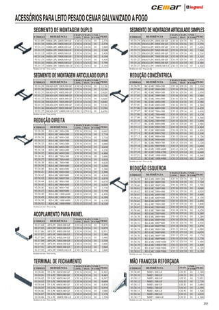 ACESSÓRIOS PARA LEITO PESADO CEMAR GALVANIZADO A FOGO
SEGMENTO DE MONTAGEM DUPLO
CÓDIGO
93.35.09
93.35.10
93.35.11
93.35.12
93.35.13
93.35.14
93.35.15
93.35.16
93.35.17

REFERÊNCIA
SMD-LPC 200X100 GF
SMD-LPC 300X100 GF
SMD-LPC 400X100 GF
SMD-LPC 500X100 GF
SMD-LPC 600X100 GF
SMD-LPC 700X100 GF
SMD-LPC 800X100 GF
SMD-LPC 900X100 GF
SMD-LPC 1000X100 GF

CHAPA CHAPA UNID.
LONG. TRAV. P/ EMB PESO

CH 16
CH 16
CH 16
CH 16
CH 16
CH 14
CH 14
CH 13
CH 13

CH 16
CH 16
CH 16
CH 16
CH 16
CH 16
CH 16
CH 14
CH 14

01
01
01
01
01
01
01
01
01

2,570
2,570
2,860
3,140
3,430
4,140
4,430
5,790
6,150

Medidas em mm / Peso em Kg

REFERÊNCIA
SMAD-LPC 200X100 GF
SMAD-LPC 300X100 GF
SMAD-LPC 400X100 GF
SMAD-LPC 500X100 GF
SMAD-LPC 600X100 GF
SMAD-LPC 700X100 GF
SMAD-LPC 800X100 GF
SMAD-LPC 900X100 GF
SMAD-LPC 1000X100 GF

CHAPA CHAPA UNID.
LONG. TRAV. P/ EMB PESO

CH 16
CH 16
CH 16
CH 16
CH 16
CH 14
CH 14
CH 13
CH 13

CH 16
CH 16
CH 16
CH 16
CH 16
CH 16
CH 16
CH 14
CH 14

01
01
01
01
01
01
01
01
01

3,130
3,130
3,420
3,710
3,920
4,840
5,120
5,290
6,630

Medidas em mm / Peso em Kg

REDUÇÃO DIREITA
CÓDIGO
93.38.28
93.38.29
93.38.30
93.38.31
93.38.32
93.38.33
93.38.34
93.38.35
93.38.36
93.38.37
93.38.38
93.38.39
93.38.40
93.38.41
93.38.42
93.38.43
93.38.44
93.38.45
93.38.46
93.38.47
93.38.48
93.38.49
93.38.50
93.38.51

REFERÊNCIA
RD-LMC 300 200
RD-LMC 400 200
RD-LMC 400 300
RD-LMC 500 300
RD-LMC 500 400
RD-LMC 600 300
RD-LMC 600 400
RD-LMC 600 500
RD-LMC 700 300
RD-LMC 700 400
RD-LMC 700 500
RD-LMC 700 600
RD-LMC 800 400
RD-LMC 800 500
RD-LMC 800 600
RD-LMC 800 700
RD-LMC 900 500
RD-LMC 900 600
RD-LMC 900 700
RD-LMC 900 800
RD-LMC 1000 600
RD-LMC 1000 700
RD-LMC 1000 800
RD-LMC 1000 900

CHAPA CHAPA UNID.
LONG. TRAV. P/ EMB PESO

CH 16
CH 16
CH 16
CH 16
CH 16
CH 16
CH 16
CH 16
CH 14
CH 14
CH 14
CH 14
CH 14
CH 14
CH 14
CH 14
CH 13
CH 13
CH 13
CH 13
CH 13
CH 13
CH 13
CH 13

CH 16
CH 16
CH 16
CH 16
CH 16
CH 16
CH 16
CH 16
CH 16
CH 16
CH 16
CH 16
CH 16
CH 16
CH 16
CH 16
CH 14
CH 14
CH 14
CH 14
CH 14
CH 14
CH 14
CH 14

01
01
01
01
01
01
01
01
01
01
01
01
01
01
01
01
01
01
01
01
01
01
01
01

0,045
3,710
3,710
4,040
4,000
4,630
4,150
4,480
5,000
4,910
4,620
4,580
5,280
5,200
4,910
4,870
6,070
6,030
5,770
5,770
6,430
6,390
6,130
6,130

Medidas em mm / Peso em Kg

ACOPLAMENTO PARA PAINEL
CÓDIGO
93.37.84
93.37.85
93.37.86
93.37.87
93.37.88
93.37.89
93.37.90
93.37.91
93.37.92

REFERÊNCIA
AP-LPC 200X100 GF
AP-LPC 300X100 GF
AP-LPC 400X100 GF
AP-LPC 500X100 GF
AP-LPC 600X100 GF
AP-LPC 700X100 GF
AP-LPC 800X100 GF
AP-LPC 900X100 GF
AP-LPC 1000X100 GF

CHAPA CHAPA UNID.
LONG. TRAV. P/ EMB PESO

CH 16
CH 16
CH 16
CH 16
CH 16
CH 14
CH 14
CH 13
CH 13

CH 16
CH 16
CH 16
CH 16
CH 16
CH 16
CH 16
CH 14
CH 14

01
01
01
01
01
01
01
01
01

0,879
0,879
0,951
1,180
1,480
1,530
1,840
1,860
1,860

Medidas em mm / Peso em Kg

REFERÊNCIA
TF-LPC 200X100 GF
TF-LPC 300X100 GF
TF-LPC 400X100 GF
TF-LPC 500X100 GF
TF-LPC 600X100 GF
TF-LPC 700X100 GF
TF-LPC 800X100 GF
TF-LPC 900X100 GF
TF-LPC 1000X100 GF

Medidas em mm / Peso em Kg

REFERÊNCIA
SMAS-LPC 200X100 GF
SMAS-LPC 300X100 GF
SMAS-LPC 400X100 GF
SMAS-LPC 500X100 GF
SMAS-LPC 600X100 GF
SMAS-LPC 700X100 GF
SMAS-LPC 800X100 GF
SMAS-LPC 900X100 GF
SMAS-LPC 1000X100 GF

CHAPA CHAPA UNID.
LONG. TRAV. P/ EMB PESO

CH 16
CH 16
CH 16
CH 16
CH 16
CH 14
CH 14
CH 13
CH 13

CH 16
CH 16
CH 16
CH 16
CH 16
CH 16
CH 16
CH 14
CH 14

01
01
01
01
01
01
01
01
01

2,270
2,270
2,420
2,560
2,710
3,310
3,450
4,380
4,560

REDUÇÃO CONCÊNTRICA
CÓDIGO
93.36.99
93.37.00
93.37.01
93.37.02
93.37.03
93.37.04
93.37.05
93.37.06
93.37.07
93.37.08
93.37.09
93.37.10
93.37.11
93.37.12
93.37.13
93.37.14
93.37.15
93.37.16
93.37.17
93.37.18
93.37.19
93.37.20
93.37.21
93.37.22

REFERÊNCIA
RC-LMC 300 200
RC-LMC 400 200
RC-LMC 400 300
RC-LMC 500 300
RC-LMC 500 400
RC-LMC 600 300
RC-LMC 600 400
RC-LMC 600 500
RC-LMC 700 300
RC-LMC 700 400
RC-LMC 700 500
RC-LMC 700 600
RC-LMC 800 400
RC-LMC 800 500
RC-LMC 800 600
RC-LMC 800 700
RC-LMC 900 500
RC-LMC 900 600
RC-LMC 900 700
RC-LMC 900 800
RC-LMC 1000 600
RC-LMC 1000 700
RC-LMC 1000 800
RC-LMC 1000 900

CHAPA CHAPA UNID.
LONG. TRAV. P/ EMB PESO

CH 16
CH 16
CH 16
CH 16
CH 16
CH 16
CH 16
CH 16
CH 14
CH 14
CH 14
CH 14
CH 14
CH 14
CH 14
CH 14
CH 13
CH 13
CH 13
CH 13
CH 13
CH 13
CH 13
CH 13

CH 16
CH 16
CH 16
CH 16
CH 16
CH 16
CH 16
CH 16
CH 16
CH 16
CH 16
CH 16
CH 16
CH 16
CH 16
CH 16
CH 14
CH 14
CH 14
CH 14
CH 14
CH 14
CH 14
CH 14

01
01
01
01
01
01
01
01
01
01
01
01
01
01
01
01
01
01
01
01
01
01
01
01

3,950
3,950
3,950
3,980
4,240
4,280
4,380
4,420
4,650
4,570
4,560
3,900
4,940
4,860
4,850
5,100
5,730
5,680
5,720
6,000
6,090
6,040
6,360
7,600

Medidas em mm / Peso em Kg

REDUÇÃO ESQUERDA
CÓDIGO
93.38.58
93.38.59
93.38.60
93.38.61
93.38.62
93.38.63
93.38.64
93.38.65
93.38.66
93.38.67
93.38.68
93.38.69
93.38.70
93.38.71
93.38.72
93.38.73
93.38.74
93.38.75
93.38.76
93.38.77
93.38.78
93.38.79
93.38.80
93.38.81

REFERÊNCIA
RE-LMC 300 200
RE-LMC 400 200
RE-LMC 400 300
RE-LMC 500 300
RE-LMC 500 400
RE-LMC 600 300
RE-LMC 600 400
RE-LMC 600 500
RE-LMC 700 300
RE-LMC 700 400
RE-LMC 700 500
RE-LMC 700 600
RE-LMC 800 400
RE-LMC 800 500
RE-LMC 800 600
RE-LMC 800 700
RE-LMC 900 500
RE-LMC 900 600
RE-LMC 900 700
RE-LMC 900 800
RE-LMC 1000 600
RE-LMC 1000 700
RE-LMC 1000 800
RE-LMC 1000 900

CHAPA CHAPA UNID.
LONG. TRAV. P/ EMB PESO

CH 16
CH 16
CH 16
CH 16
CH 16
CH 16
CH 16
CH 16
CH 14
CH 14
CH 14
CH 14
CH 14
CH 14
CH 14
CH 14
CH 13
CH 13
CH 13
CH 13
CH 13
CH 13
CH 13
CH 13

CH 16
CH 16
CH 16
CH 16
CH 16
CH 16
CH 16
CH 16
CH 16
CH 16
CH 16
CH 16
CH 16
CH 16
CH 16
CH 16
CH 14
CH 14
CH 14
CH 14
CH 14
CH 14
CH 14
CH 14

01
01
01
01
01
01
01
01
01
01
01
01
01
01
01
01
01
01
01
01
01
01
01
01

3,720
3,720
3,720
4,040
4,010
4,600
4,150
4,480
5,000
4,910
4,620
4,580
5,280
5,190
4,910
4,870
6,080
6,030
5,770
5,770
6,440
6,400
6,130
6,130

Medidas em mm / Peso em Kg

TERMINAL DE FECHAMENTO
CÓDIGO
93.38.00
93.38.01
93.38.02
93.38.03
93.38.04
93.38.05
93.38.06
93.38.07
93.38.08

CÓDIGO
93.35.19
93.35.20
93.35.21
93.35.22
93.35.23
93.35.24
93.35.25
93.35.26
93.35.27

Medidas em mm / Peso em Kg

SEGMENTO DE MONTAGEM ARTICULADO DUPLO
CÓDIGO
93.35.29
93.35.30
93.35.31
93.35.32
93.35.33
93.35.34
93.35.35
93.35.36
93.35.37

SEGMENTO DE MONTAGEM ARTICULADO SIMPLES

CHAPA CHAPA UNID.
LONG. TRAV. P/ EMB PESO

CH 16
CH 16
CH 16
CH 16
CH 16
CH 14
CH 14
CH 13
CH 13

CH 16
CH 16
CH 16
CH 16
CH 16
CH 16
CH 16
CH 14
CH 14

01
01
01
01
01
01
01
01
01

0,465
0,465
0,547
0,680
0,830
0,950
1,080
1,170
1,250

MÃO FRANCESA REFORÇADA
CÓDIGO
93.38.09
93.38.10
93.38.11
93.38.12
93.38.13
93.38.14
93.38.15
93.38.16
93.38.17

REFERÊNCIA
MRFL 200 GF
MRFL 300 GF
MRFL 400 GF
MRFL 500 GF
MRFL 600 GF
MRFL 700 GF
MRFL 800 GF
MRFL 900 GF
MRFL 1000 GF

UNID.
CHAPA P/ EMB PESO

CH 13
CH 13
CH 13
CH 13
CH 13
CH 13
CH 13
CH 13
CH 13

01
01
01
01
01
01
01
01
01

2,180
1,715
2,055
2,770
3,080
3,390
3,700
4,010
4,340

Medidas em mm / Peso em Kg

251

 