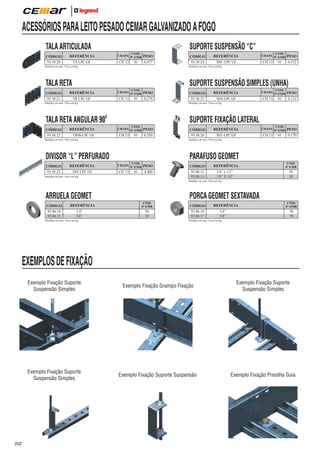 ACESSÓRIOS PARA LEITO PESADO CEMAR GALVANIZADO A FOGO
TALA ARTICULADA
CÓDIGO
93.38.20

REFERÊNCIA
TA-LPC GF

UNID.
CHAPA P/ EMB PESO

CH 13

01

0,477

Medidas em mm / Peso em Kg

TALA RETA
CÓDIGO
93.38.21

REFERÊNCIA
TR-LPC GF

CÓDIGO
93.38.22

REFERÊNCIA
TR90-LPC GF

UNID.
CHAPA P/ EMB PESO

CH 13

01

0,270

CÓDIGO
93.38.23

REFERÊNCIA
DIV-LPC GF

REFERÊNCIA

UNID.
CHAPA P/ EMB PESO

CH 13

SSC-LPC GF

01

0,152

SUPORTE SUSPENSÃO SIMPLES (UNHA)
CÓDIGO
93.38.25

REFERÊNCIA

UNID.
CHAPA P/ EMB PESO

CH 13

SSS-LPC GF

01

0,132

Medidas em mm / Peso em Kg

UNID.
CHAPA P/ EMB PESO

CH 13

01

0,350

Medidas em mm / Peso em Kg

DIVISOR “L” PERFURADO

CÓDIGO
93.38.24

Medidas em mm / Peso em Kg

Medidas em mm / Peso em Kg

TALA RETA ANGULAR 90O

SUPORTE SUSPENSÃO “C”

SUPORTE FIXAÇÃO LATERAL
CÓDIGO
93.38.26

REFERÊNCIA

UNID.
CHAPA P/ EMB PESO

CH 13

SFL-LPC GF

01

0,170

Medidas em mm / Peso em Kg

UNID.
CHAPA P/ EMB PESO

CH 13

01

4,460

Medidas em mm / Peso em Kg

PARAFUSO GEOMET
CÓDIGO
93.86.12
93.86.13

REFERÊNCIA

UNID.
P/ EMB

1/4” x 1/2”
3/8” X 1/2”

50
50

Medidas em mm / Peso em Kg

ARRUELA GEOMET
CÓDIGO
93.86.10
93.86.11

REFERÊNCIA
1/4”
3/8”

Medidas em mm / Peso em Kg

UNID.
P/ EMB

50
50

PORCA GEOMET SEXTAVADA
CÓDIGO
93.86.16
93.86.17

REFERÊNCIA
1/4”
3/8”

UNID.
P/ EMB

50
50

Medidas em mm / Peso em Kg

EXEMPLOS DE FIXAÇÃO
Exemplo Fixação Suporte
Suspensão Simples

Exemplo Fixação Suporte
Suspensão Simples

Exemplo Fixação Suporte
Suspensão Simples

252

Exemplo Fixação Grampo Fixação

Exemplo Fixação Suporte Suspensão

Exemplo Fixação Presilha Guia

 