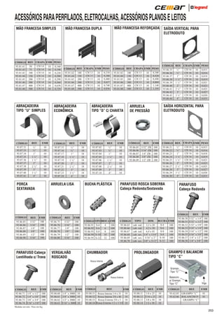 ACESSÓRIOS PARA PERFILADOS, ELETROCALHAS, ACESSÓRIOS PLANOS E LEITOS
MÃO FRANCESA SIMPLES

CÓDIGO REF. CHAPA EMB PESO
CH 14
50
10
93.81.41
0,160
CH 14
75
10
93.81.43
0,190
CH 14
10
93.81.42 100
0,220
CH 14
10
93.81.44 150
0,280
CH 14
10
93.81.45 200
0,290
CH 14
10
93.81.46 300
0,560
CH 14
10
93.81.47 400
0,630
CH 14
10
93.81.48 500
0,729

ABRAÇADEIRA
TIPO “U” SIMPLES

CÓDIGO
93.87.31
93.87.33
93.87.34
93.87.35
93.87.36
93.87.37
93.87.38
93.87.39
93.87.40
93.87.41

REF.

EMB

½”
¾”
1”
1 ¼”
1 ½”
2”
2 ½”
3”
3 ½”
4”

10
10
10
10
10
10
10
10
10
10

CÓDIGO REF. CHAPA EMB PESO
0,310
CH 13
10
93.81.62 100
0,380
CH 13
10
93.81.64 150
0,480
CH 13
10
93.81.65 200
0,657
CH 13
10
93.81.66 300
0,740
CH 13
10
93.81.67 400
0,836
CH 13
10
93.81.68 500

CÓDIGO
93.87.15
93.87.16
93.87.17
93.87.18
93.87.19
93.87.20
93.87.21
93.87.22
93.87.23
93.87.24

REF.

EMB

½”
¾”
1”
1 ¼”
1 ½”
2”
2 ½”
3”
3 ½”
4”

10
10
10
10
10
10
10
10
10
10

REF.

CÓDIGO REF. CHAPA EMB PESO
CH 16 10 0,015
½”
93.86.35
CH 16 10 0,016
¾”
93.86.36
CH 16 10 0,018
1”
93.86.37
CH 16 10 0,019
93.86.38 1 ¼”
CH 16 10 0,021
93.86.39 1 ½”
CH 16 10 0,023
2”
93.86.40
CH 16 10 0,025
93.86.41 2 ½”
CH 16 10 0,027
3”
93.86.42
CH 16 10 0,030
93.86.43 3 ½”
CH 16 10 0,033
4”
93.86.44

CÓDIGO

10
10
10
10
10
10
10
10
10

BUCHA PLÁSTICA

SAÍDA HORIZONTAL PARA
ELETRODUTO

ARRUELA
DE PRESSÃO

EMB

½”
¾”
1”
1 ¼”
1 ½”
2”
2 ½”
3”
4”

CÓDIGO
93.87.02
93.87.03
93.87.04
93.87.05
93.87.06
93.87.07
93.87.08
93.87.09
93.87.10

SAÍDA VERTICAL PARA
ELETRODUTO

CÓDIGO REF. CHAPA EMB PESO
0,300
100 CH 13
10
93.81.82
0,420
150 CH 13
10
93.81.84
0,490
200 CH 13
10
93.81.85
0,860
300 CH 13
10
93.81.86
1,140
400 CH 13
10
93.81.87
1,195
500 CH 13
10
93.81.88

ABRAÇADEIRA
TIPO “D” C/ CHAVETA

ABRAÇADEIRA
ECONÔMICA

ARRUELA LISA

PORCA
SEXTAVADA

MÃO FRANCESA REFORÇADA

MÃO FRANCESA DUPLA

REF.

CÓDIGO REF. CHAPA EMB PESO
CH 16
10 0,015
½”
93.86.21
CH 16
10 0,016
¾”
93.86.22
CH 16
10 0,018
1”
93.86.23
CH 16
10 0,019
93.86.24 1 ¼”
CH 16
10 0,021
93.86.25 1 ½”
CH 16
10 0,023
2”
93.86.26
CH 16
10 0,025
93.86.27 2 ½”
CH 16
10 0,027
3”
93.86.28
CH 16
10 0,030
93.86.29 3 ½”
CH 16
10 0,033
4”
93.86.30

EMB

93.86.05 5/32” ZB 100
93.86.06 3/16” ZB 100
93.86.07 1/4” ZB 100
93.86.08 3/8” ZB 100
93.86.09 1/2” ZB 100

PARAFUSO ROSCA SOBERBA
Cabeça Redonda/Sextavada

PARAFUSO
Cabeça Redonda

CÓDIGO
CÓDIGO

REF.

EMB

CÓDIGO

REF.

EMB

93.86.85
93.86.86
93.86.87
93.86.88
93.86.89
93.86.90

5/32”
3/16”
1/4”
3/8”
1/2”
5/16”

100
100
100
100
100
100

93.86.75
93.86.76
93.86.77
93.86.78
93.86.79
93.86.80

5/32”
3/16”
1/4”
3/8”
1/2”
5/16”

100
100
100
100
100
100

PARAFUSO Cabeça
Lentilhada c/ Trava

CÓDIGO TIPO BROCA EMB
93.86.91
93.86.92
93.86.93
93.86.94
93.86.95

S-4
S-6
S-8
S-10
S-12

100
100
100
100
100

4
6
8
10
12

CÓDIGO
93.86.65
93.86.66
93.86.67
93.86.68
93.86.69
93.86.70

CHUMBADOR

VERGALHÃO
ROSCADO

TIPO

DIM.

BUCHA EMB
S-4
S-6
S-8
S-8
S-10
S-12

cab. red.
2,5 x 20
cab. red.
4,2 x 30
cab. red.
6,4 x 45
cab. sex. 1/4” x 13/4”
cab. sex. 5/16” x 2”
cab. sex. 3/8” x 21/2”

PROLONGADOR

100
100
100
100
100
100

REF.

EMB

93.86.50
93.86.51
93.86.52
93.86.53
93.86.54
93.86.55
93.86.57
93.86.58

5/32” x 1/4”
5/32” x 1/2”
5/32” x 5/8”
3/16” x 1/4”
3/16” x 1/2”
3/16” x 5/8”
1/4” x 1/2”
1/4” x 5/8”

100
100
100
100
100
100
100
100

GRAMPO E BALANCIM
TIPO “C”

Rosca Interna

Grampo
Tipo “C”
Balancim
p/ Grampo
Tipo “C”

Rosca Externa

REF. EMB
CÓDIGO
93.86.71 1/4” x 1/2” 100
93.86.72 1/4” x 5/8” 100
93.86.73 3/8” x 3/4” 100
93.86.74 5/16” x 5/8” 100

CÓDIGO

REF.

EMB

93.86.60
93.86.61
93.86.62
93.86.63

1/4” x 3000
3/8” x 3000
1/2” x 3000
5/16” x 3000

10
10
10
10

CÓDIGO

REF.

93.80.51 Rosca Interna 1/4 x 35
93.80.52 Rosca Interna 3/8 x 40
93.80.53 Rosca Externa 3/8 x 3
93.80.54 Rosca Externa 1/2 x 3 3/4

EMB
10
10
10
10

CÓDIGO

REF.

93.80.11 1/4 x 25
93.80.12 5/16 x 25
93.80.13 3/8 x 50
93.80.14 1/2 x 50

EMB

CÓDIGO

10
10
10
10

93.62.05
93.62.06

Viga
REF.
GRAMPO “C”
BALANCIM P/
GRAMPO “C”

EMB
01
01

Medidas em mm / Peso em Kg

253

 