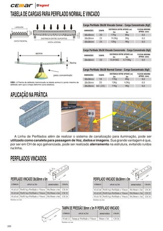 TABELA DE CARGAS PARA PERFILADO NORMAL E VINCADO
Carga Perfilado 38x38 Vincado Cemar - Carga Concentrada (Kgf)

LARGURA
FLECHA

ABA

DIMENSÕES

DISTÂNCIA ENTRE SUPORTES
VISTA FRONTAL

VISTA LATERAL

CHAPA

DISTÂNCIA ENTRE APOIOS (m)
3m
2m

20
22
24

38x38mm
38x38mm
38x38mm

17Kg
14,5Kg
12Kg

FLECHA MÁXIMA
APROX. (mm)

6Kg
5Kg
4Kg

6,0
6,0
6,0

Carga Perfilado 38x38 Vincado Concorrente - Carga Concentrada (Kgf)
apoios
DIMENSÕES

CHAPA

20

38x38mm

DISTÂNCIA ENTRE APOIOS (m)
2m
3m

13,915kG

FLECHA MÁXIMA
APROX. (mm)

4,715Kg

6,0

flecha

Carga Perfilado 38x38 Normal Cemar - Carga Concentrada (Kgf)
DIMENSÕES

peso concentrado
OBS.: A Flecha de deflexão mencionada na tabela acima é o ponto máximo de
deflexão sem que a chapa deforme (zona elástica).

CHAPA

18
20
mil (22)

38x38mm
38x38mm
38x38mm

DISTÂNCIA ENTRE APOIOS (m)
2m
3m

17Kg
13Kg
11Kg

FLECHA MÁXIMA
APROX. (mm)

6Kg
4,5Kg
4Kg

6,0
6,0
6,0

APLICAÇÃO NA PRÁTICA

A Linha de Perfilados além de realizar o sistema de canalização para iluminação, pode ser
utilizado como canaleta para passagem de Voz, dados e imagens. Sua grande vantagem é que,
por ser em CH de aço galvanizada, pode ser realizado aterramento na estrutura, evitando ruídos
na linha.

PERFILADOS VINCADOS
38

38

19

19

38

38

00
60

PERFILADO VINCADO 38x38mm x 6m
CÓDIGO

APLICAÇÃO

00

PERFILADO VINCADO 38x38mm x 3m

38

DIMENSÕES

CHAPA

CÓDIGO

93.65.63 Perfil Aço Perfilado c/ Vincos 38x38mm x 6m CH 20
93.65.64 Perfil Aço Perfilado c/ Vincos 38x38mm x 6m CH 22
93.65.65 Perfil Aço Perfilado c/ Vincos 38x38mm x 6m CH 24

APLICAÇÃO

Medidas em mm

TAMPA DE PRESSÃO 38mm x 3m P/ PERFILADO VINCADO
APLICAÇÃO

DIMENSÕES

CHAPA

00
30

93.60.12 Tampa p/ Perfilado c/ Vincos
38

220

Medidas em mm

38

DIMENSÕES

CHAPA

93.65.68 Perfil Aço Perfilado c/ Vincos 38x38mm x 3m CH 20
93.65.69 Perfil Aço Perfilado c/ Vincos 38x38mm x 3m CH 22
93.65.70 Perfil Aço Perfilado c/ Vincos 38x38mm x 3m CH 24

Medidas em mm

CÓDIGO

30

38mm x 3m

CH 26

 