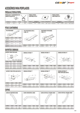ACESSÓRIOS PARA PERFILADOS
PRESILHA E PORCAS PERFIL

EMB.

CHAPA

CÓDIGO
93.62.82

100

CH 16

PORCA PERFIL
COM PINO Ø1/4"

PORCA PERFIL
SEM MOLA Ø1/4"

PRESILHA P/ SUSPENSÃO EM
CABO DE AÇO Ø1/8"

PESO
0,016

Ø ROSCA
POLEGADA m/m
6,35
1/4”
93.62.83

CÓDIGO

CHAPA EMB. PESO
CH 16

100

Ø ROSCA
POLEGADA m/m
6,35
1/4”
93.62.84

CÓDIGO

0,011

CHAPA EMB. PESO
CH 16

100

0,016

FITAS E CANTONEIRAS
FITA PERFURADA

CÓDIGO
93.60.07

CANTONEIRA PERFURADA
3.000 x 76

FITA PERFURADA DUPLA
3.000 x 76

CHAPA

EMB.

PESO

CH 16

10

1,20

CH 16

10

0,40

3.000 x 35

CH 22

10

0,96

93.60.18

CH 22

10

0,28

3.000 x 35

93.60.11
1.000 x 35

93.60.17
1.000 x 35

CÓDIGO
93.60.08

CHAPA
CH 16

EMB.
10

PESO
3,50

CÓDIGO
93.60.09

CHAPA
CH 16

EMB.
10

PESO
3,50

SUPORTES E EMENDAS
SUPORTE PARA PERFILADO

EMENDA INTERNA "X"

EMENDA INTERNA "L"

EMENDA EXTERNA "I"

DIM. A = 100 mm - Suporte Curto
DIM. A = 165 mm - Suporte Longo

CÓDIGO DIM. A
93.61.01 100
93.62.57 165
93.62.11 100
93.62.85 165
93.62.34 100
93.62.35 165

CHAPA
CH 13
CH 13
CH 16
CH 16
CH 18
CH 18

EMB.
48
24
48
24
48
24

PESO
0,12
0,19
0,10
0,15
0,08
0,13

SUPORTE PARA PERFILADO DUPLO

CÓDIGO
93.61.02
93.62.12
93.62.37

CHAPA
CH 13
CH 16
CH 18

EMB.
40
40
40

PESO
0,16
0,13
0,10

CÓDIGO
93.62.13
93.62.93

CHAPA
CH 16
CH 18

EMB.
12
12

PESO
0,18
0,16

EMENDA INTERNA "I"

CÓDIGO
93.62.14
93.62.94

CHAPA
CH 16
CH 18

CÓDIGO
93.62.15
93.62.95

CHAPA
CH 16
CH 18

EMB.
15
15

PESO
0,15
0,17

PESO
0,12
0,11

CÓDIGO
93.62.16
93.62.96

CHAPA
CH 16
CH 18

CHAPA
CH 16
CH 18

EMB.
05
05

PESO
0,28
0,25

EMENDA INTERNA "I"
PARA PERFILADO DUPLO

EMENDA INTERNA "T"

EMB.
20
20

CÓDIGO
93.62.17
93.62.97

EMB.
10
10

PESO
0,21
0,18

CÓDIGO
93.62.31
93.62.98

CHAPA
CH 16
CH 18

EMB.
10
10

PESO
0,27
0,24

CURVAS
CURVA HORIZONTAL 38X38

CURVA DE INVERSÃO 38X38

CÓDIGO
93.63.17
93.62.89

CHAPA
CH 16
CH 18

EMB.
05
05

PESO
0,45
0,36

CÓDIGO
93.63.20
93.62.92

CHAPA
CH 16
CH 18

EMB.
05
05

CURVA VERTICAL EXTERNA 38X38

PESO
0,35
0,29

CÓDIGO
93.63.18
93.62.90

CHAPA
CH 16
CH 18

EMB.
05
05

PESO
0,44
0,35

CURVA VERTICAL INTERNA 38X38

CÓDIGO
93.63.19
93.62.91

CHAPA
CH 16
CH 18

EMB.
05
05

PESO
0,41
0,33

223

 