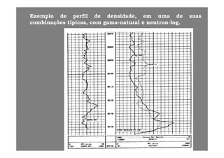 ExemploExemplo dede perfilperfil dede densidade,densidade, emem umauma dede suassuas
combinaçõescombinações típicas,típicas, comcom gamagama--naturalnatural ee neutronneutron--loglog..çç pp gg gg
 