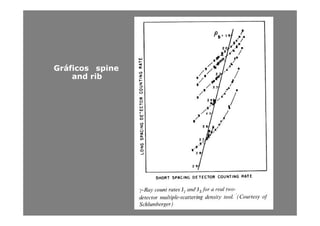 GráficosGráficos spinespine
andand ribrib
 