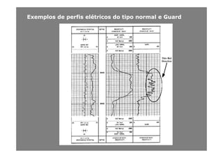ExemplosExemplos dede perfisperfis elétricoselétricos dodo tipotipo normalnormal ee GuardGuard
 