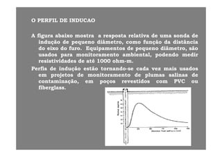 OO PERFILPERFIL DEDE INDUCAOINDUCAO
AA figurafigura abaixoabaixo mostramostra aa respostaresposta relativarelativa dede umauma sondasonda dede
induçãoindução dede pequenopequeno diâmetrodiâmetro,, comocomo funçãofunção dada distânciadistânciainduçãoindução dede pequenopequeno diâmetrodiâmetro,, comocomo funçãofunção dada distânciadistância
dodo eixoeixo dodo furofuro.. EquipamentosEquipamentos dede pequenopequeno diâmetrodiâmetro,, sãosão
usadosusados parapara monitoramentomonitoramento ambientalambiental,, podendopodendo medirmedir
resistividadesresistividades dede atéaté 10001000 ohmohm mmresistividadesresistividades dede atéaté 10001000 ohmohm--mm..
PerfisPerfis dede induçãoindução estãoestão tornandotornando--sese cadacada vezvez maismais usadosusados
emem projetosprojetos dede monitoramentomonitoramento dede plumasplumas salinassalinas dede
contaminação,contaminação, emem poçospoços revestidosrevestidos comcom PVCPVC ouou
fiberglassfiberglass..
 