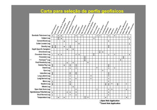 Carta para seleção de perfis geofísicosCarta para seleção de perfis geofísicos
 