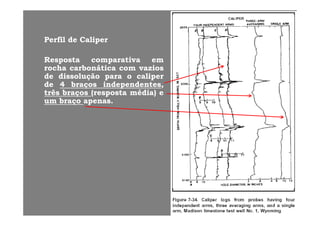 PerfilPerfil dede CaliperCaliper
RespostaResposta comparativacomparativa ememRespostaResposta comparativacomparativa emem
rocharocha carbonáticacarbonática comcom vaziosvazios
dede dissoluçãodissolução parapara oo calipercaliper
dede 44 braçosbraços independentesindependentes,,çç pp ,,
trêstrês braçosbraços (resposta(resposta média)média) ee
umum braçobraço apenasapenas..
 