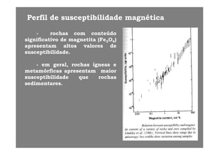 Perfil de susceptibilidade magnéticaPerfil de susceptibilidade magnética
-- rochasrochas comcom conteúdoconteúdo
significativosignificativo dede magnetitamagnetita (Fe(Fe33OO44))gg gg (( 33 44))
apresentamapresentam altosaltos valoresvalores dede
susceptibilidadesusceptibilidade..
-- emem geral,geral, rochasrochas ígneasígneas ee
metamórficasmetamórficas apresentamapresentam maiormaior
susceptibilidadesusceptibilidade queque rochasrochassusceptibilidadesusceptibilidade queque rochasrochas
sedimentaressedimentares..
 