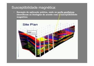 Susceptibilidade magnética:Susceptibilidade magnética:
•• Exemplo de aplicação prática, onde osExemplo de aplicação prática, onde os perfis geofísicosperfis geofísicos
identificam as litologias de acordo com a susceptibilidadeidentificam as litologias de acordo com a susceptibilidade
magnéticamagnéticagg
 