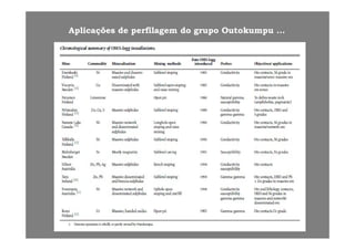 AplicaçõesAplicações dede perfilagemperfilagem dodo grupogrupo OutokumpuOutokumpu ......
 