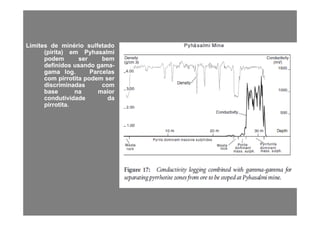 LimitesLimites dede minériominério sulfetadosulfetado
(pirita)(pirita) emem PyhasalmiPyhasalmi
podempodem serser bembempp
definidosdefinidos usandousando gamagama--
gamagama loglog.. ParcelasParcelas
comcom pirrotitapirrotita podempodem serser
discriminadasdiscriminadas comcom
basebase nana maiormaior
condutividadecondutividade dada
pirrotitapirrotita..
 