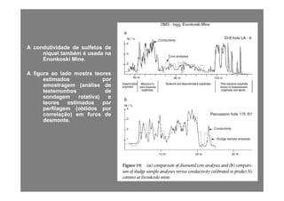 AA condutividadecondutividade dede sulfetossulfetos dede
niquelniquel tambémtambém éé usadausada nananiquelniquel tambémtambém éé usadausada nana
EnonkoskiEnonkoski MineMine..
AA figurafigura aoao ladolado mostramostra teoresteores
ti dti destimadosestimados porpor
amostragemamostragem (análise(análise dede
testemunhostestemunhos dede
sondagemsondagem rotativa)rotativa) ee
teoresteores estimadosestimados porpor
perfilagemperfilagem (obtidos(obtidos porpor
correlação)correlação) emem furosfuros dede
desmontedesmonte..
 