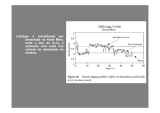 LitologiaLitologia éé classificadaclassificada porpor
densidadedensidade nana KemiKemi Mine,Mine,
ondeonde oo teorteor dede CrCr22OO33 ééondeonde oo teorteor dede CrCr22OO33 éé
estimadoestimado comcom basebase nosnos
valoresvalores dede densidadedensidade dodo
minériominério..
 