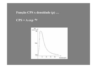 Função CPS x densidade (ρ) …
CPS = A exp -Bρ
 