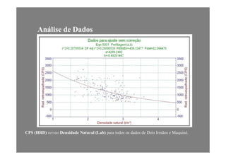 Análise de Dados
CPS (HRD) versus Densidade Natural (Lab) para todos os dados de Dois Irmãos e Maquiné.( ) ( ) p q
 