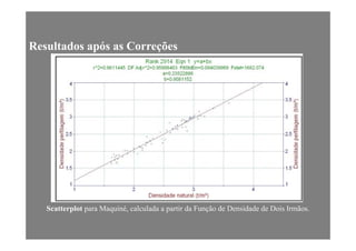 Resultados após as Correções
Scatterplot para Maquiné, calculada a partir da Função de Densidade de Dois Irmãos.Scatte p ot pa a aqu é, ca cu ada a pa t da u ção de e s dade de o s ãos.
 