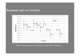 Resultados após as Correções
Média de Densidade para as litologias em Dois Irmãos e Maquiné.
 