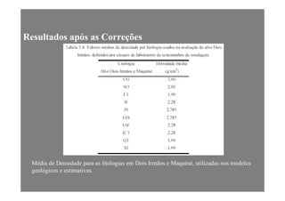 Resultados após as Correções
Média de Densidade para as litologias em Dois Irmãos e Maquiné, utilizadas nos modelos
ló i ti tigeológicos e estimativas.
 