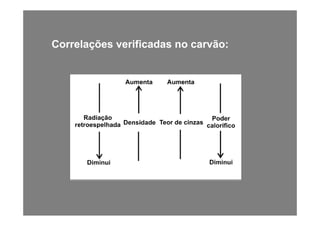 Correlações verificadas no carvão:
 