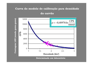 Curva do modelo de calibração para densidade
do carvão
84445
CPS
ln48976,0−=ρ
a-gama)
84445
dagamaSD(sondgemLSConta
Determinada em laboratório
 