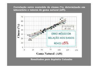 Correlação entre conteúdo de cinzas (%), determinado em
laboratório e valores de gama natural (API).g ( )
ERRO MÉDIO EMERRO MÉDIO EM
RELAÇÃO AOS DADOS
5%REAIS ±5%
Resultados para depósito Calombo
 