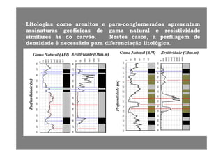 Litologias como arenitos e para-conglomerados apresentamLitologias como arenitos e para conglomerados apresentam
assinaturas geofísicas de gama natural e resistividade
similares às do carvão. Nestes casos, a perfilagem de
densidade é necessária para diferenciação litológicadensidade é necessária para diferenciação litológica.
 