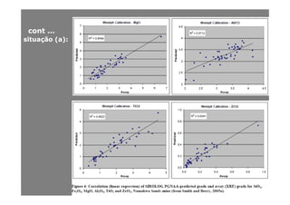 contcont ......contcont ......
situaçãosituação (a)(a)::
 
